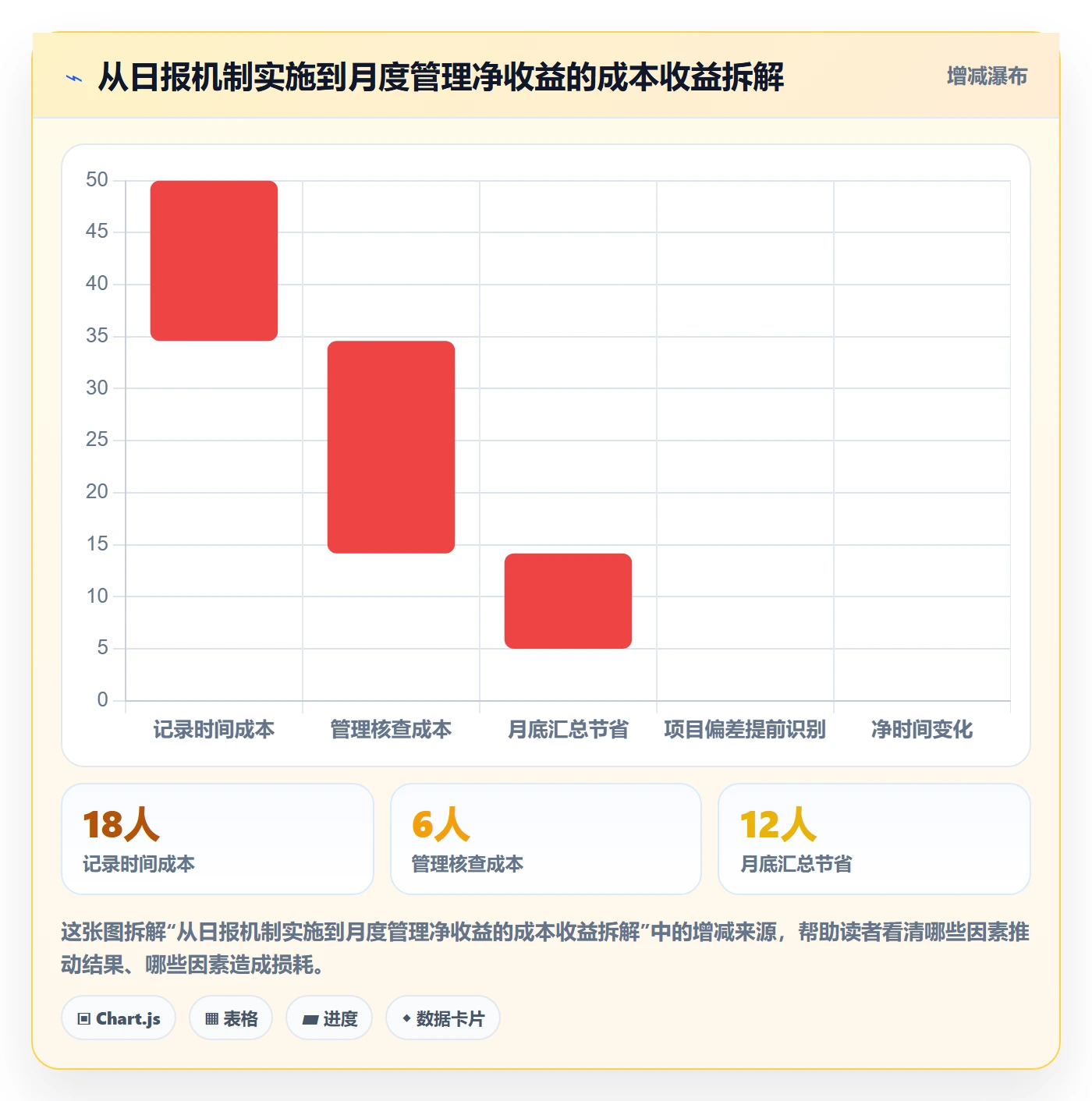 工时表如何做好日报工时?企业管理者落地方案与操作步骤