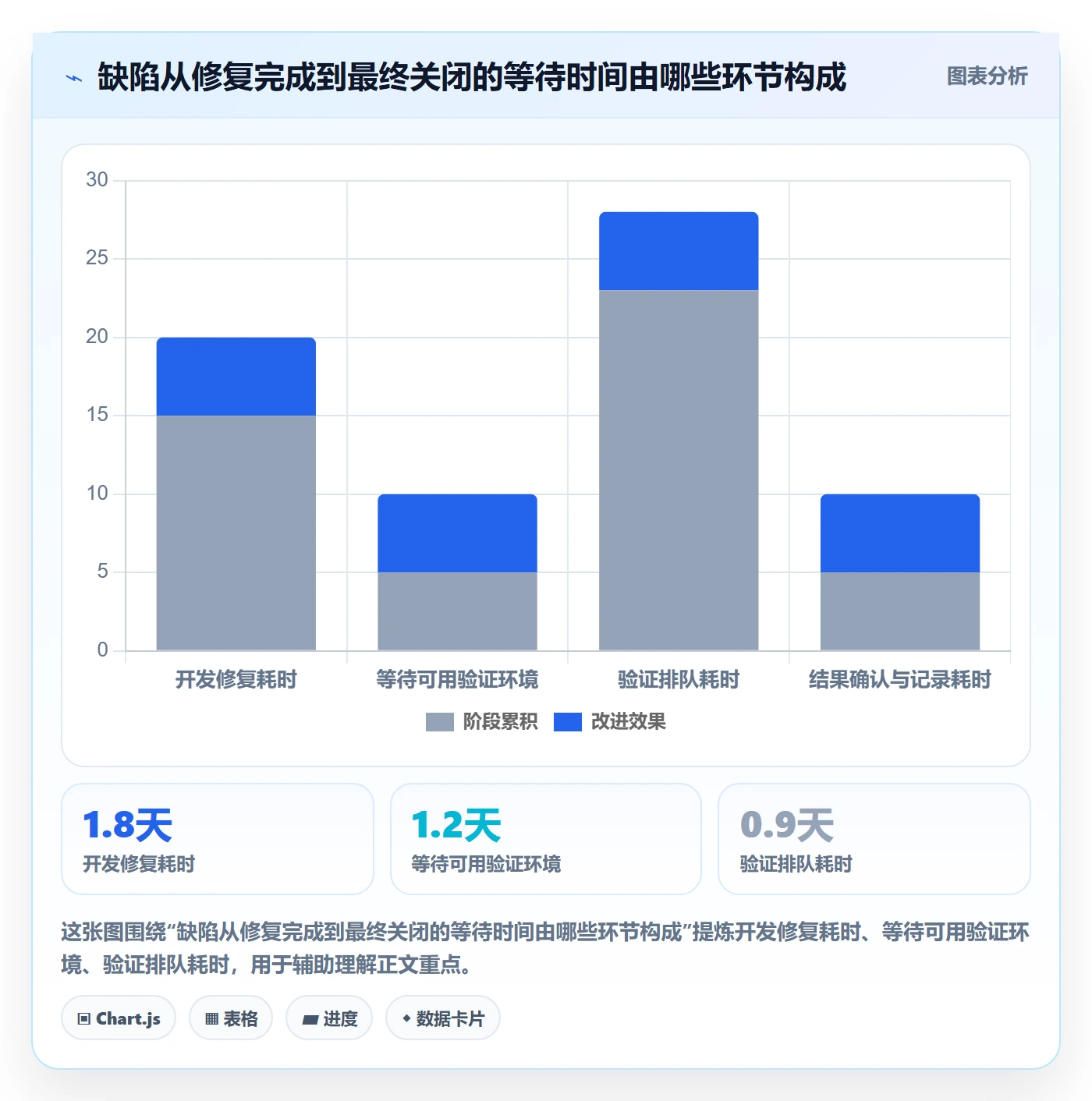 关闭怎么做？实施团队效率提升：Bug / 缺陷从0到1