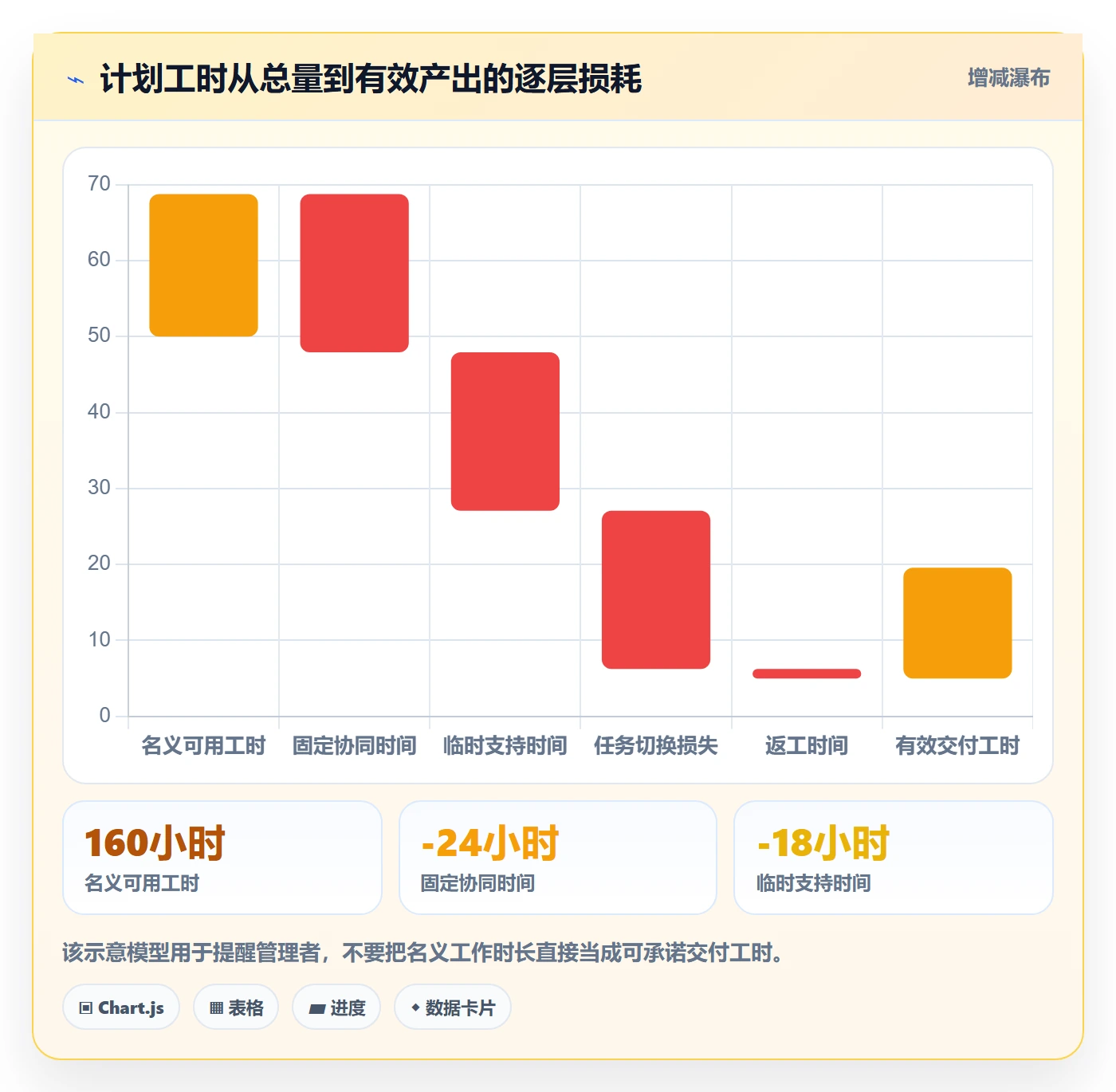 资源平衡实操方法:企业管理者提升资源负载效率的效率提升方法与模板