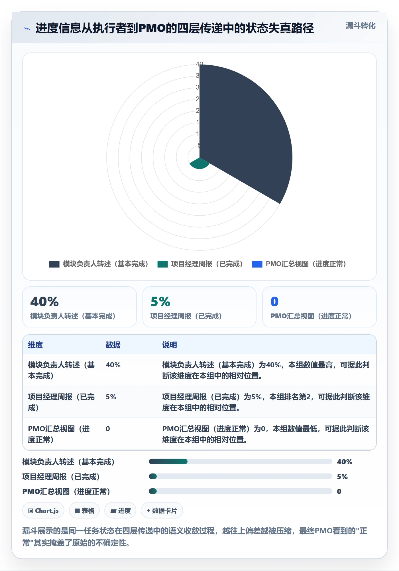 进展流程与规范:PMO进度跟踪效率提升关键指标