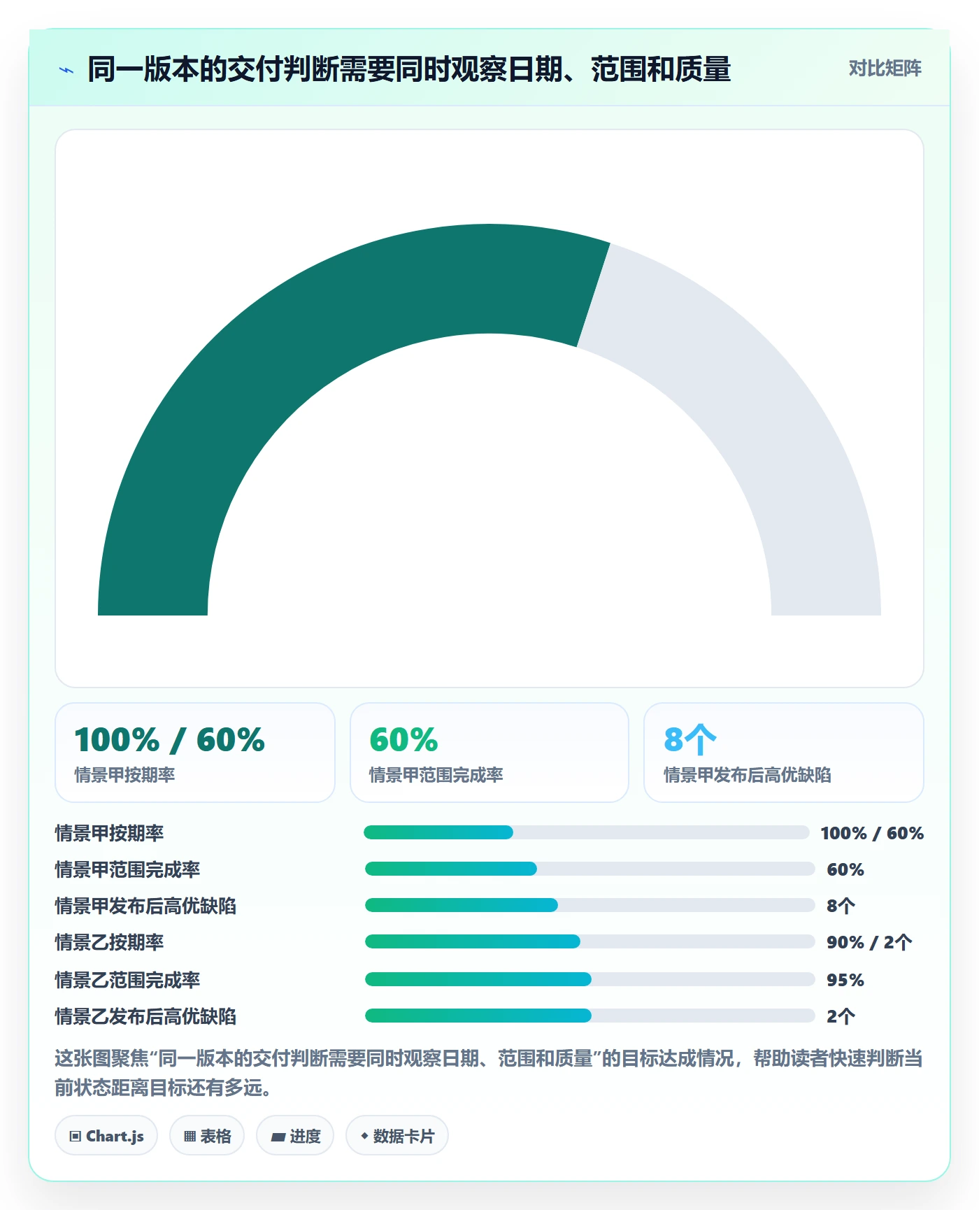 需求排期如何做好版本规划？项目负责人风险控制与操作步骤