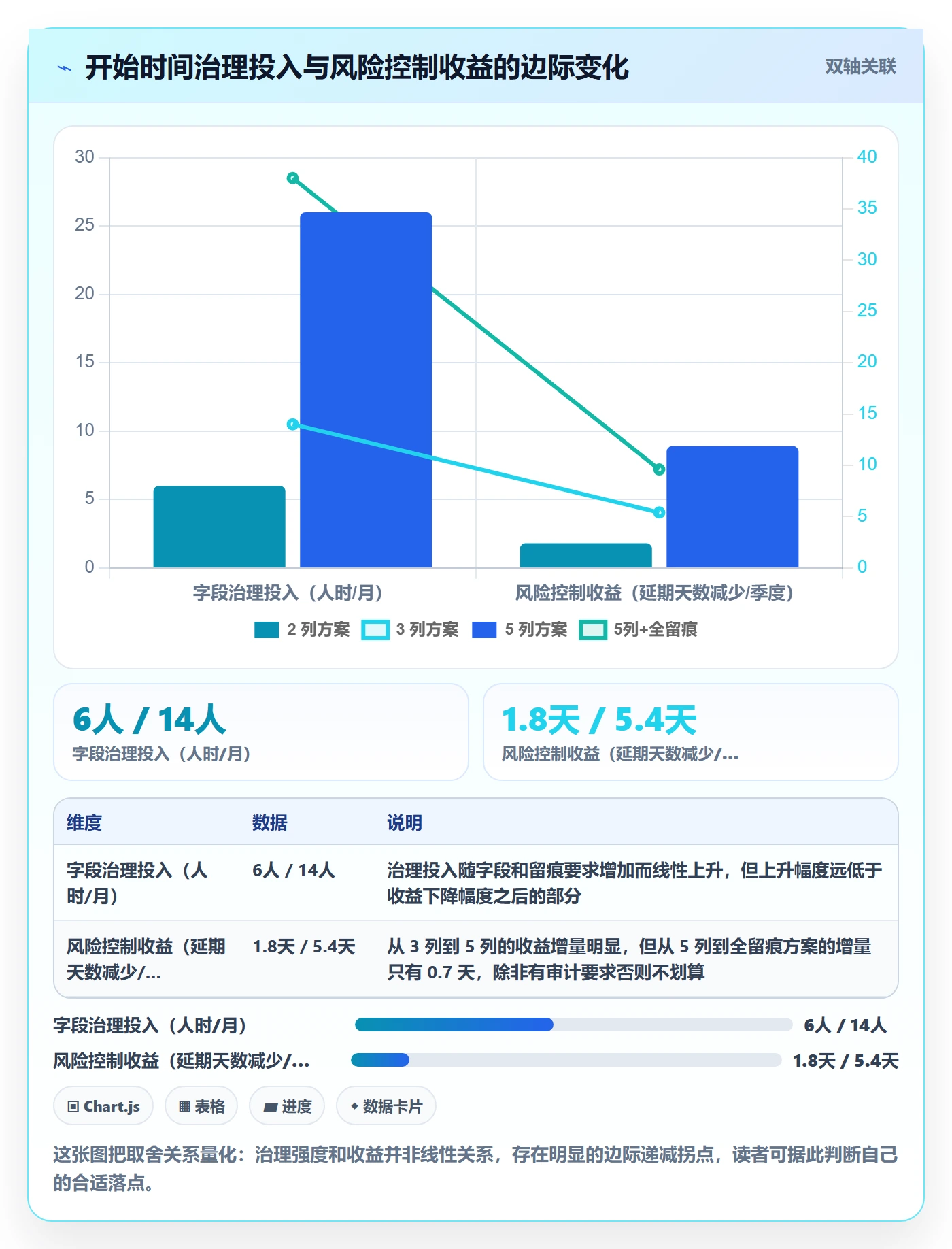 任务属性开始时间全流程:项目经理风险控制与一文讲清