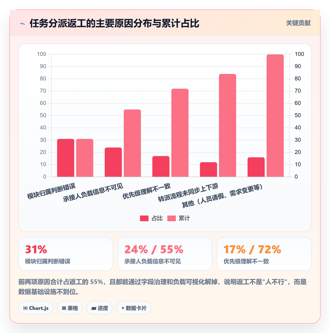 批量分配管理方法大全:研发团队任务分派效率提升落地清单
