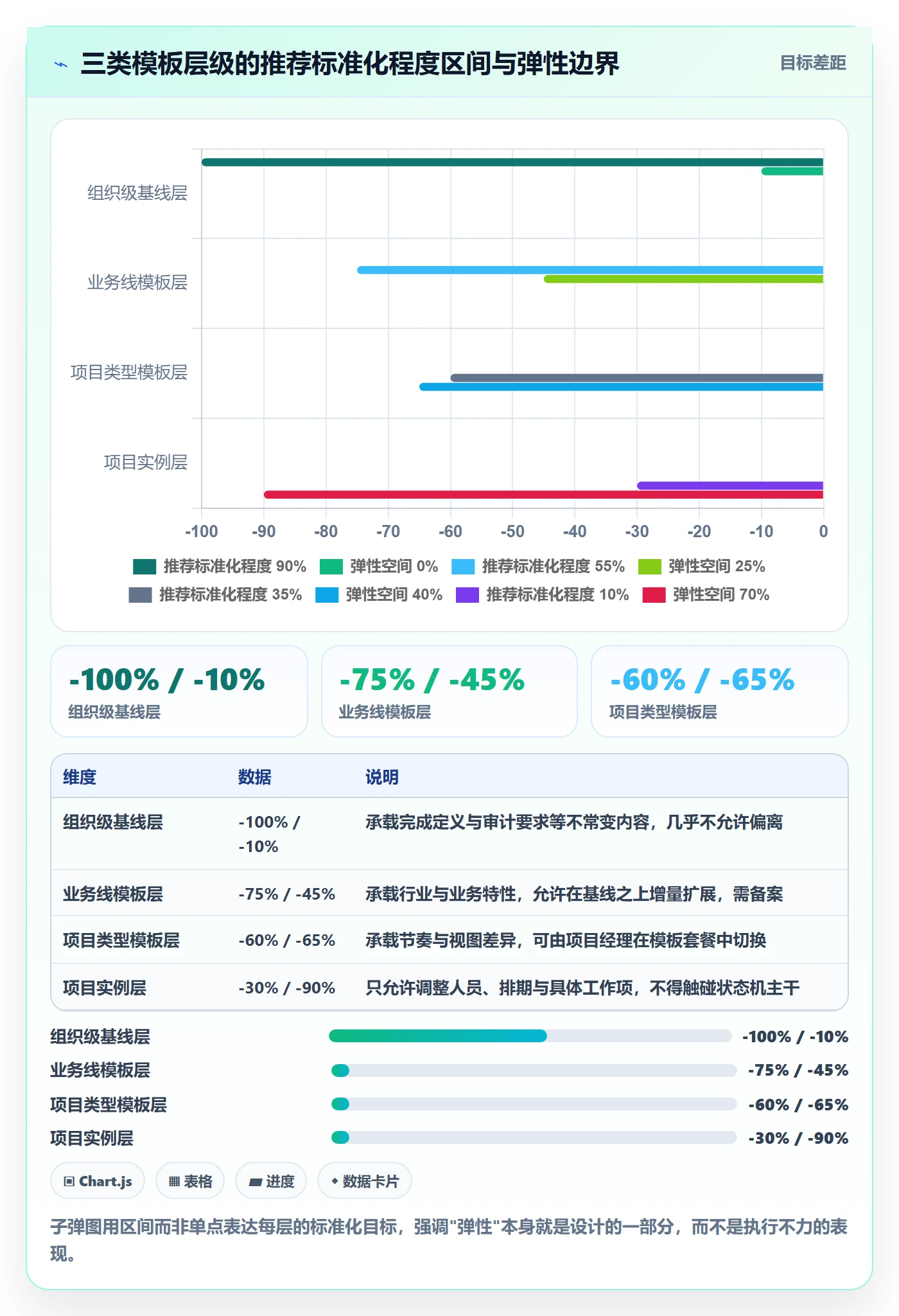 项目模板如何做好模板复用?项目经理实操方法与操作步骤