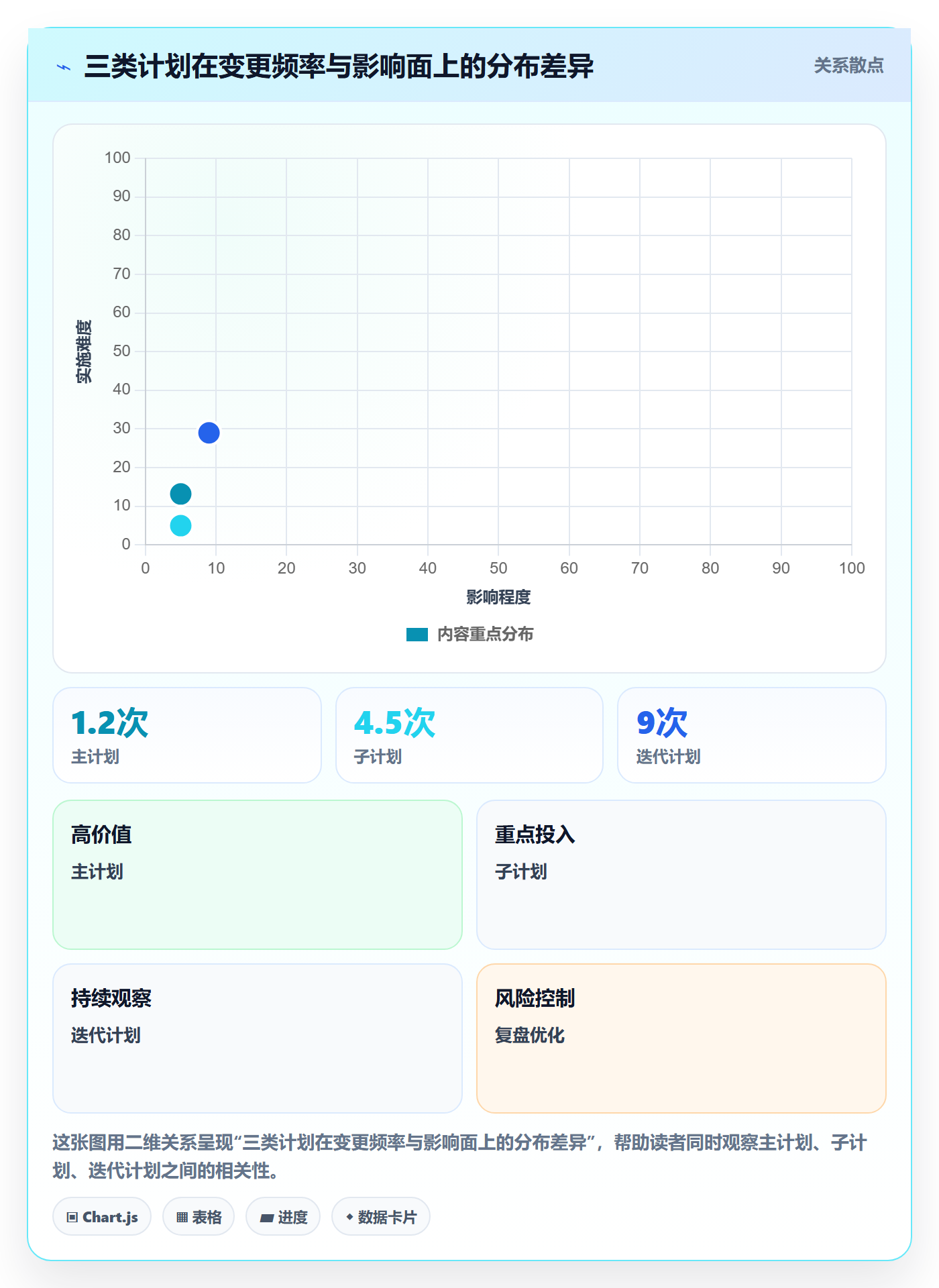 主计划管理指南：产品经理如何做好项目规划，实操方法全流程