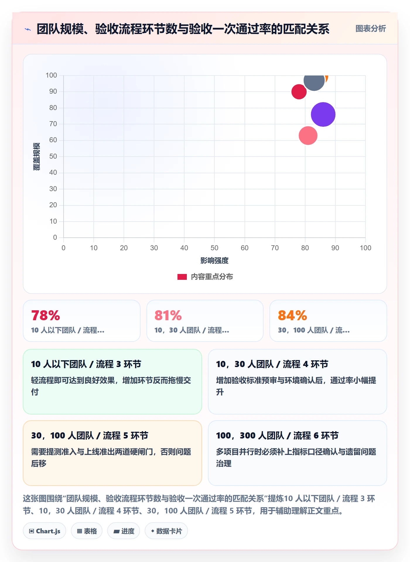 验收标准流程与规范:研发团队项目目标最佳实践关键指标