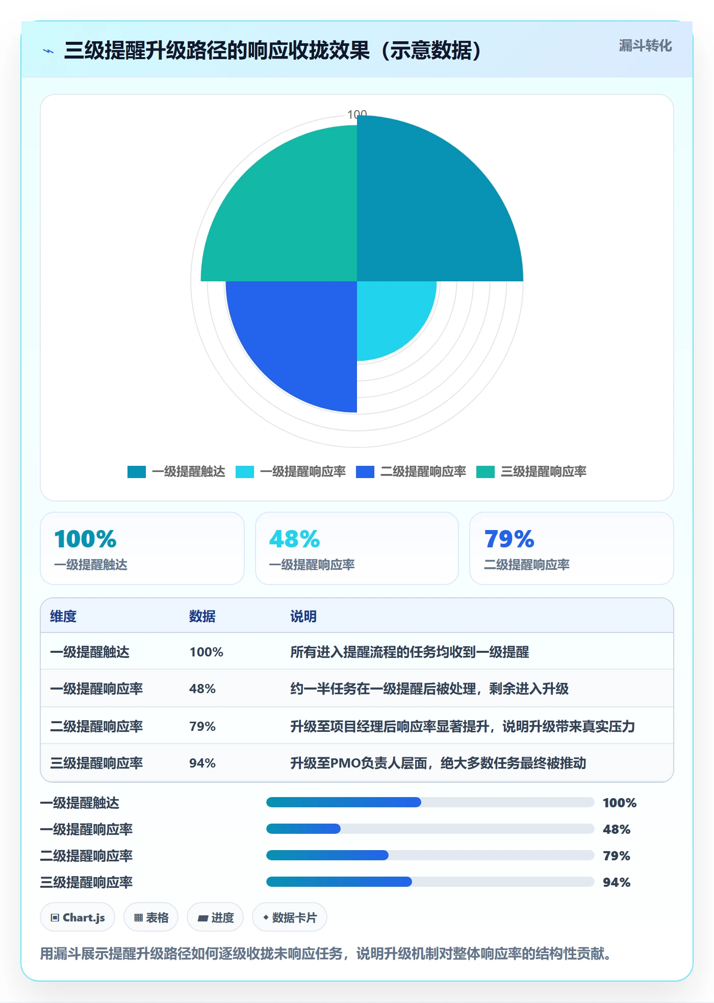自动提醒最佳实践:PMO任务提醒流程优化,常见问题