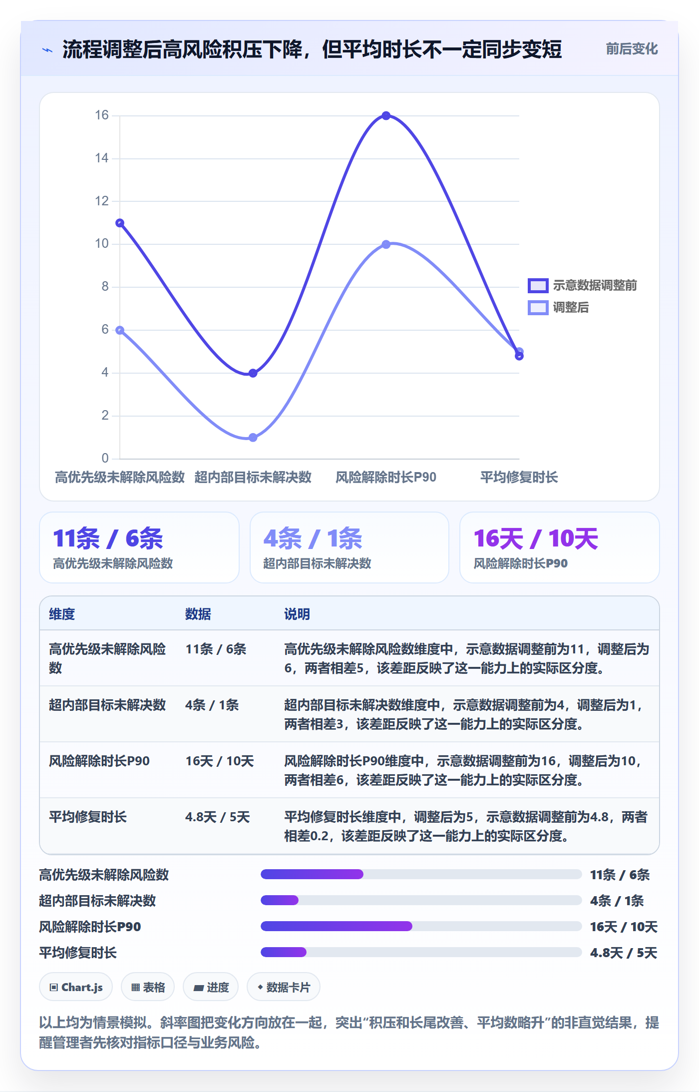 优先级流程与规范：管理层Bug / 缺陷流程优化关键指标