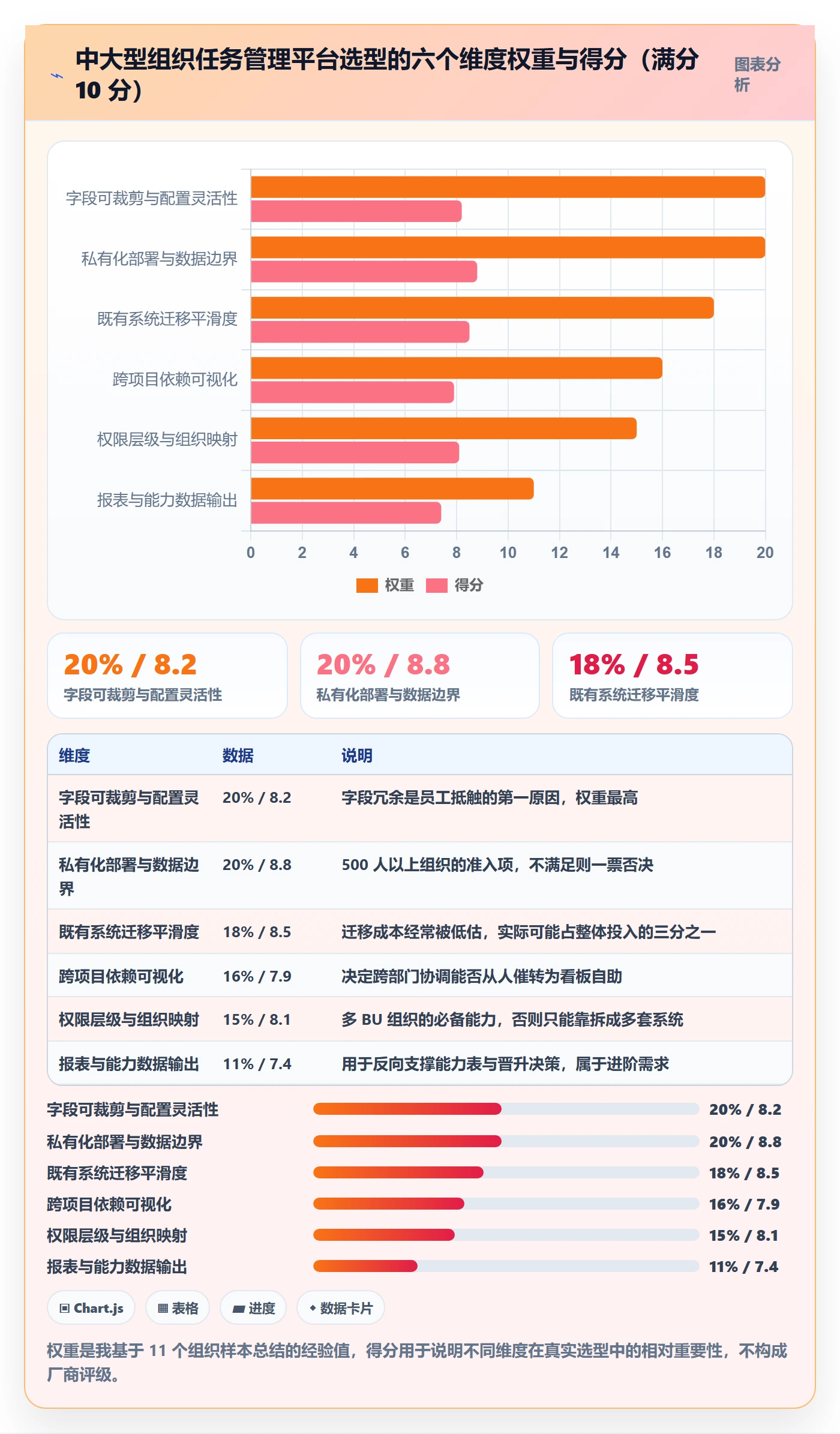 关注人管理方法大全:管理层任务管理落地方案落地清单