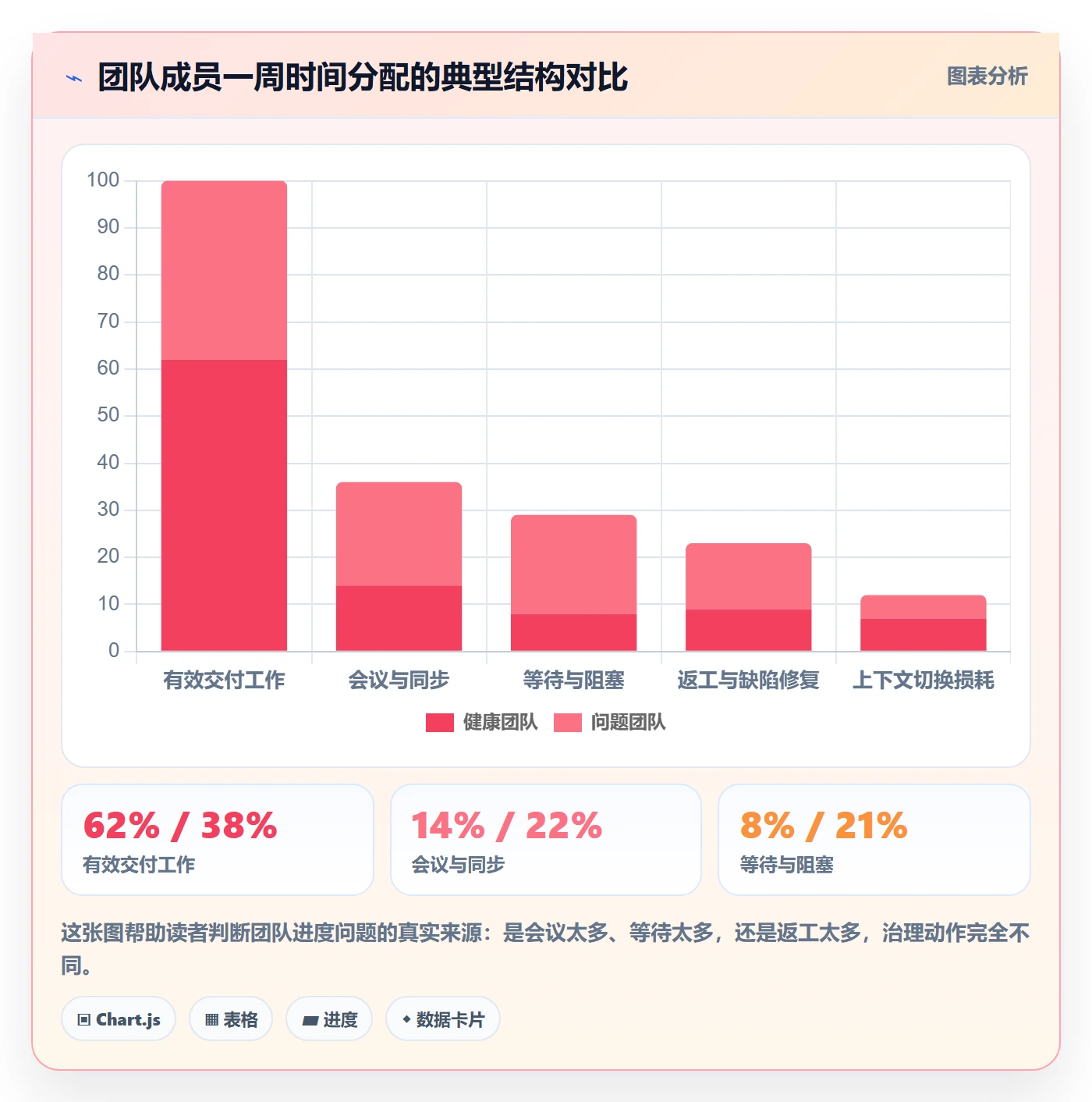 实际进度管理方法大全:项目负责人进度管理协同管理落地清单