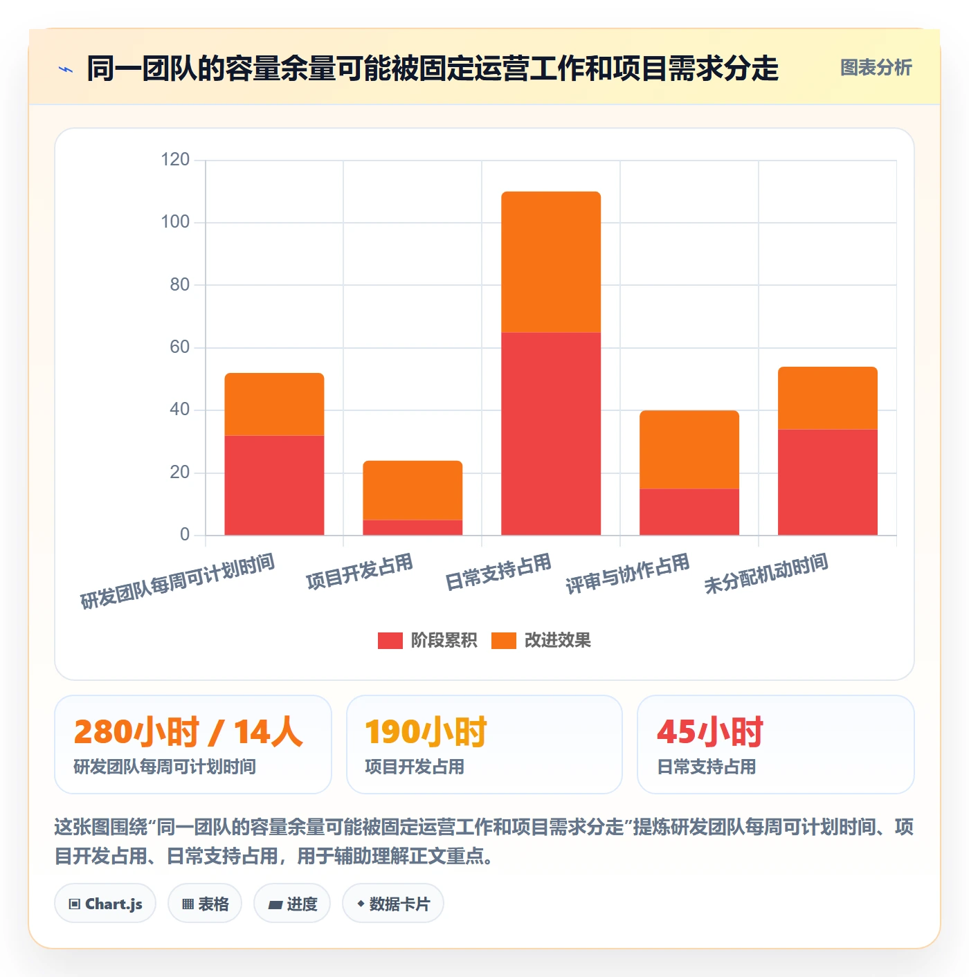 可用工时落地方案:企业管理者开展人力资源计划的最佳实践案例解析