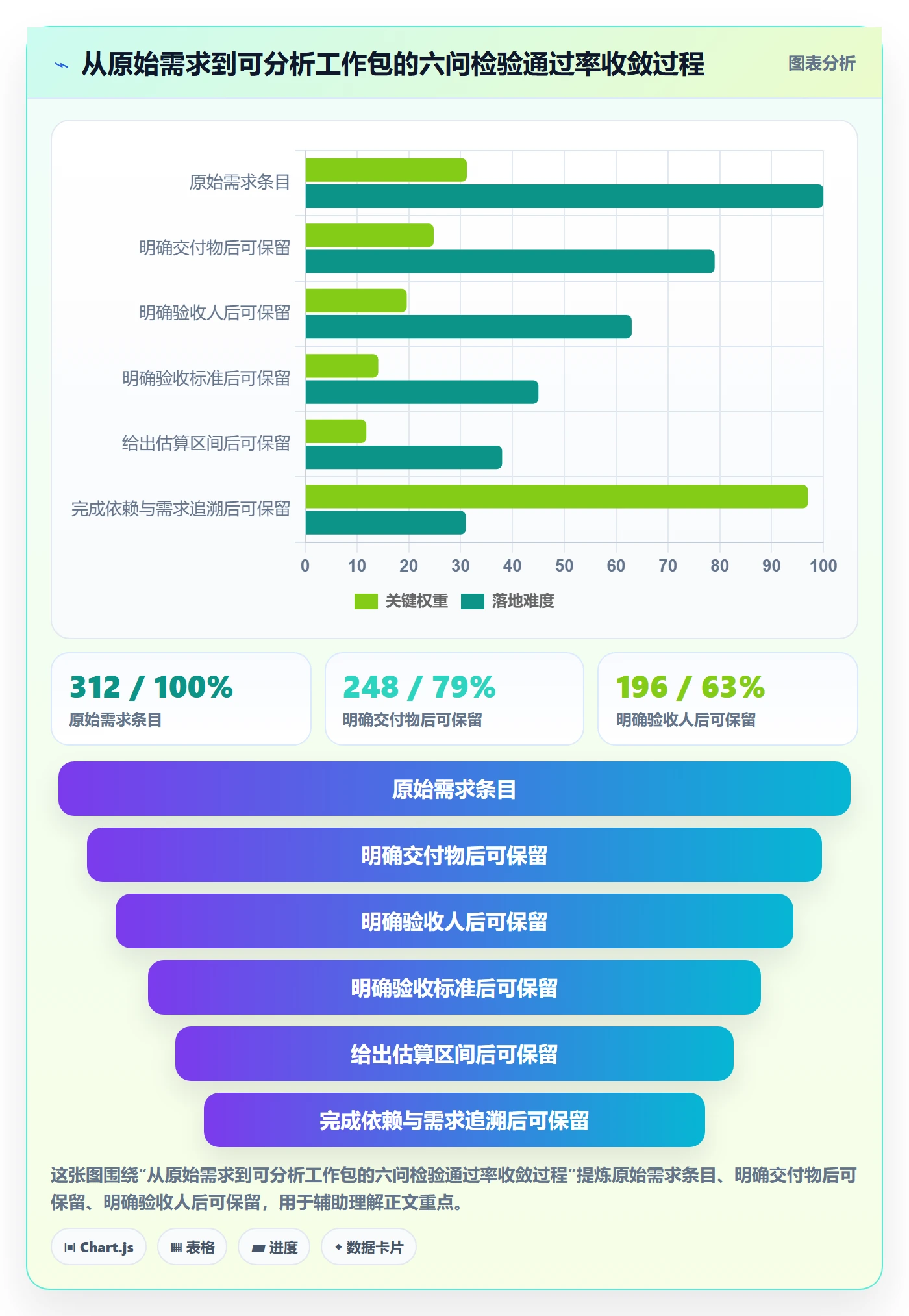 WBS管理指南:项目成员如何做好项目范围,数据分析全流程