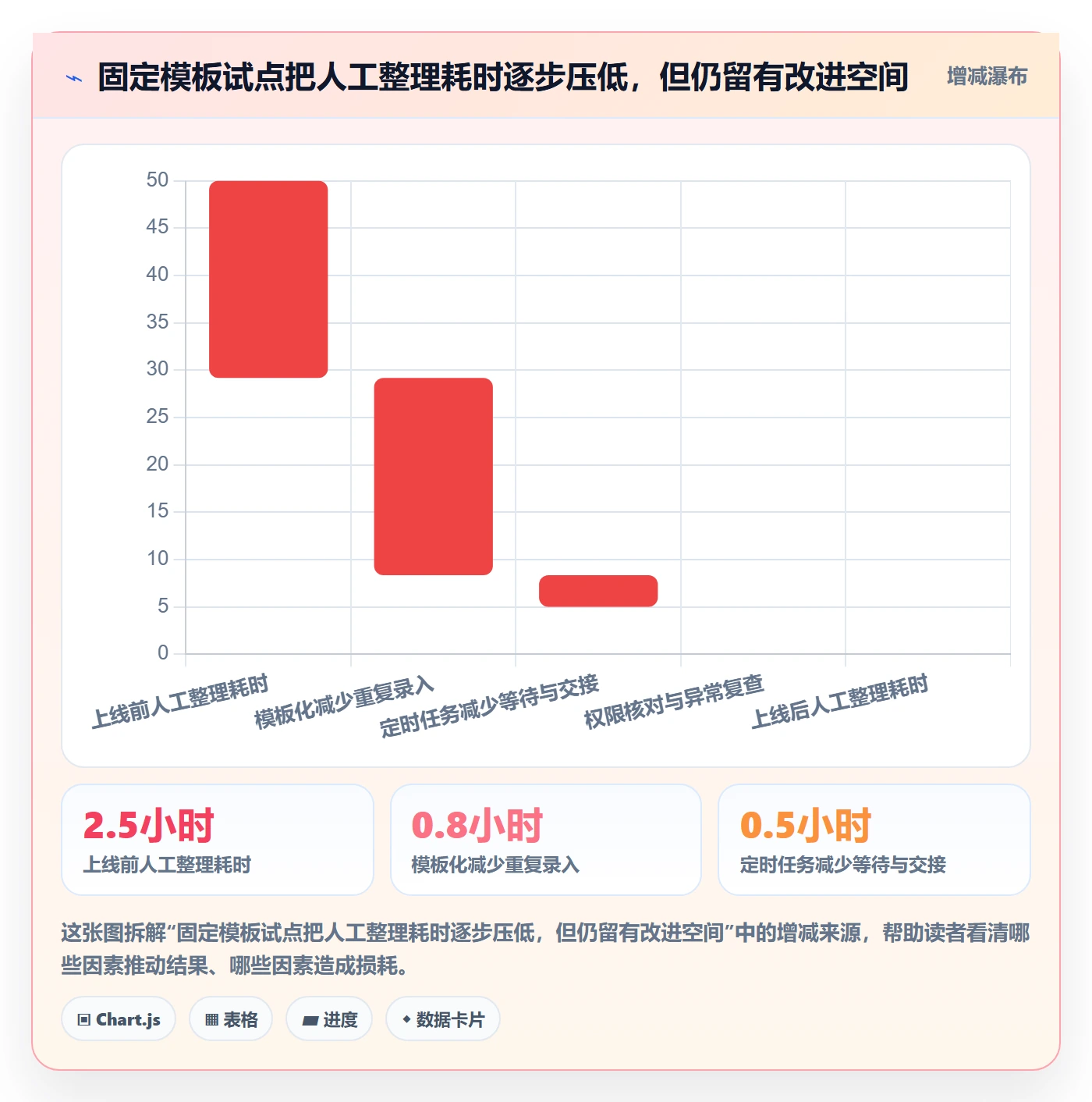 需求池管理指南:管理层如何做好需求管理,数据分析全流程