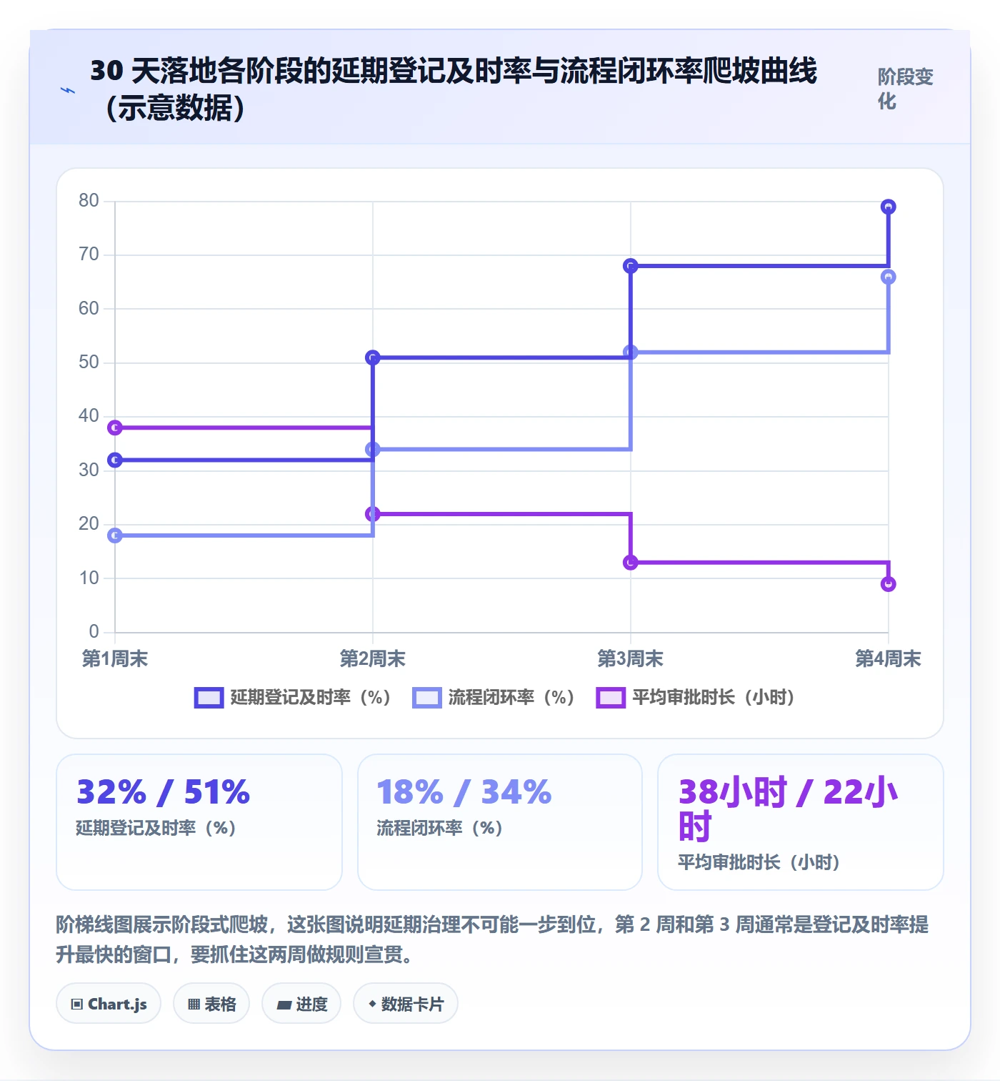 延期流程与规范:企业管理者任务执行最佳实践关键指标