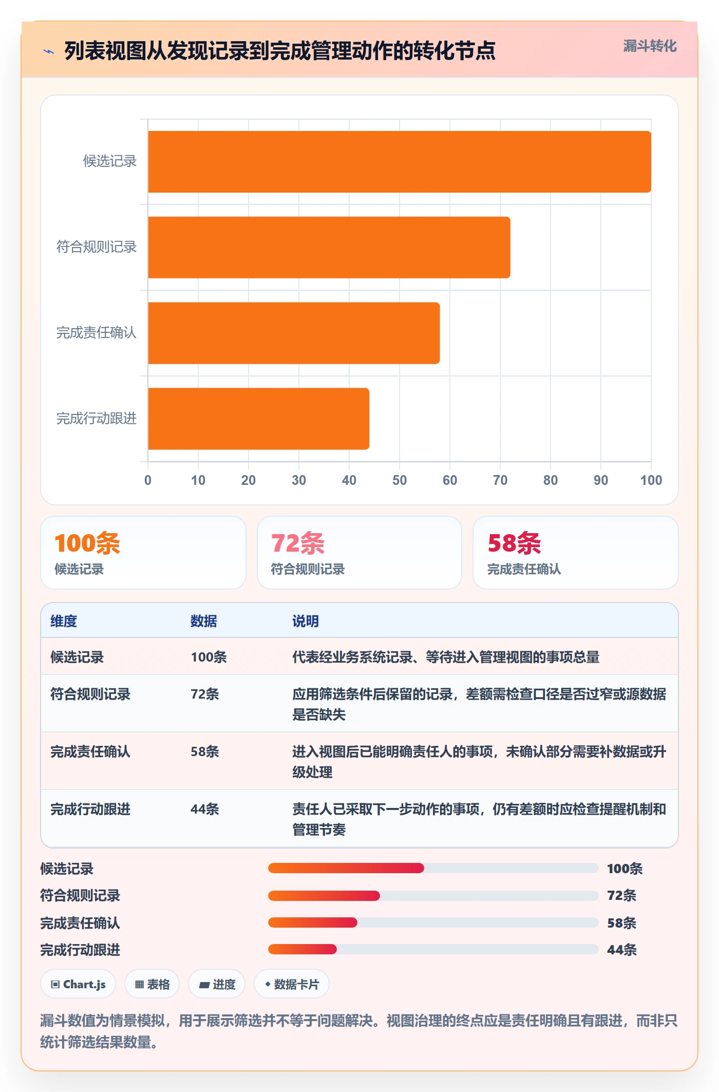 列表视图如何做好筛选?管理层最佳实践与操作步骤