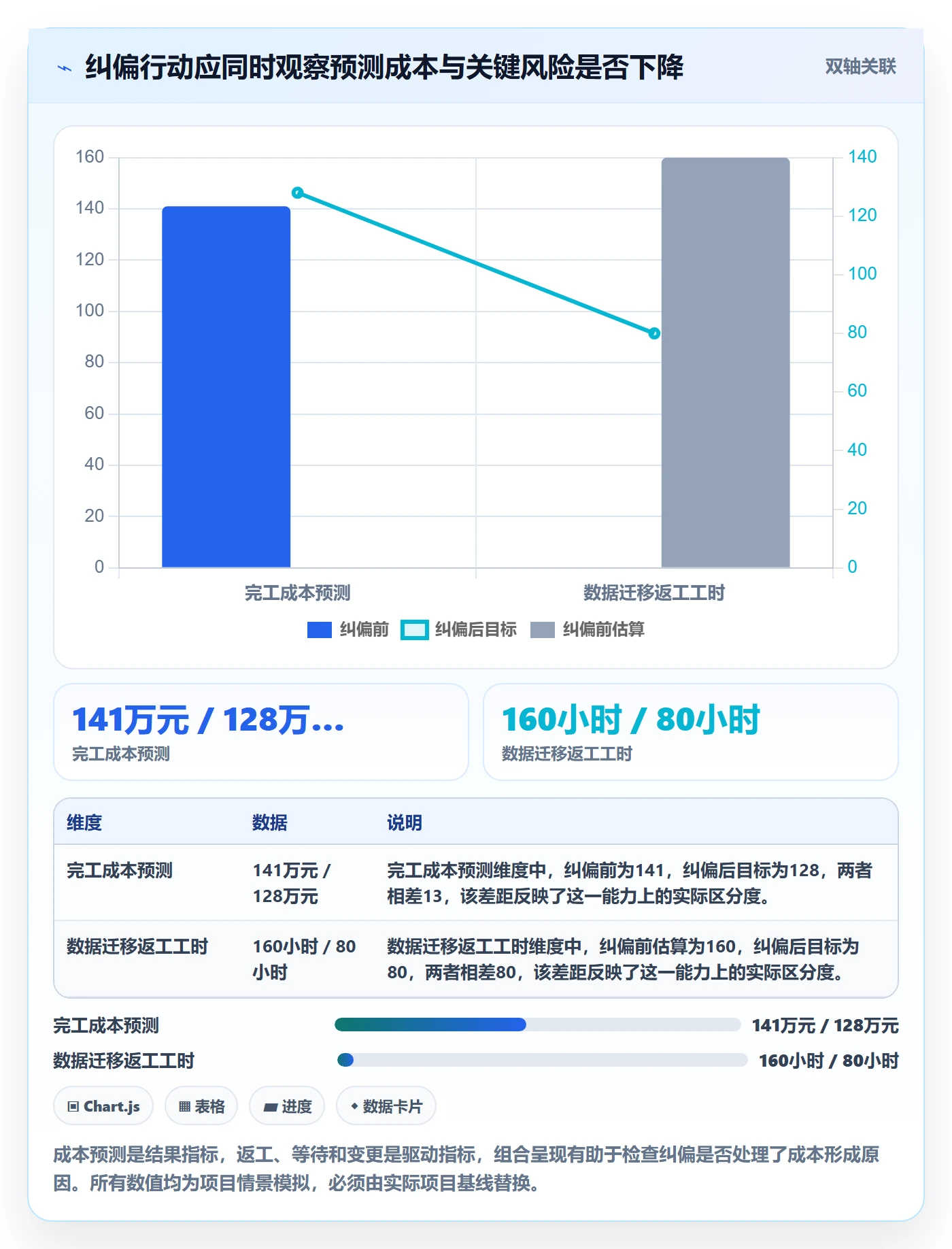 成本管理成本全流程:项目经理效率提升与一文讲清