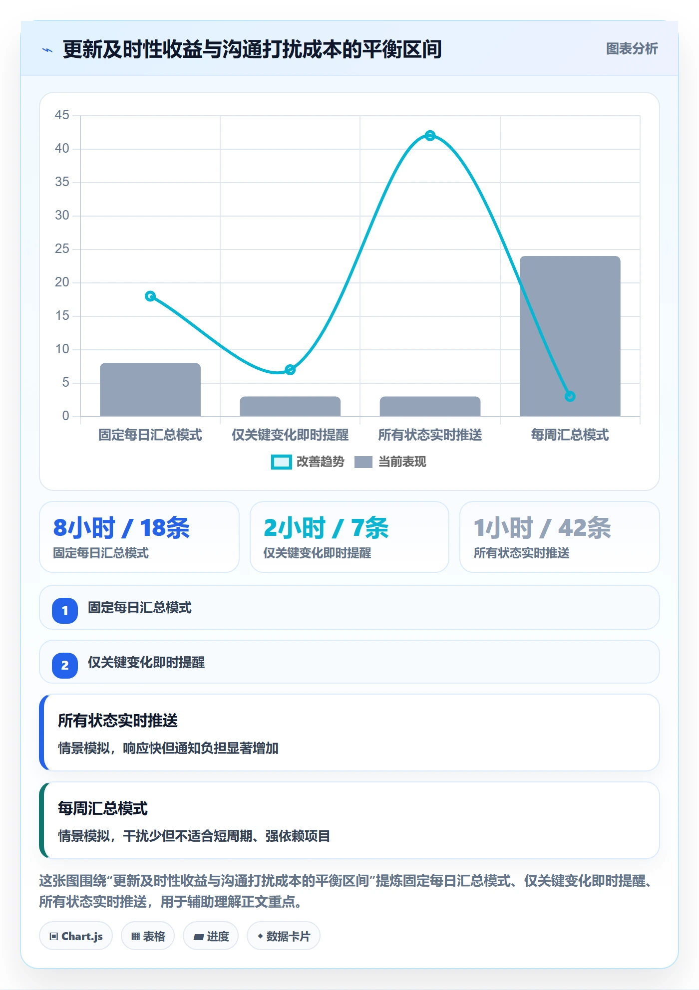 每日进展怎么做?项目成员最佳实践:进度跟踪从0到1