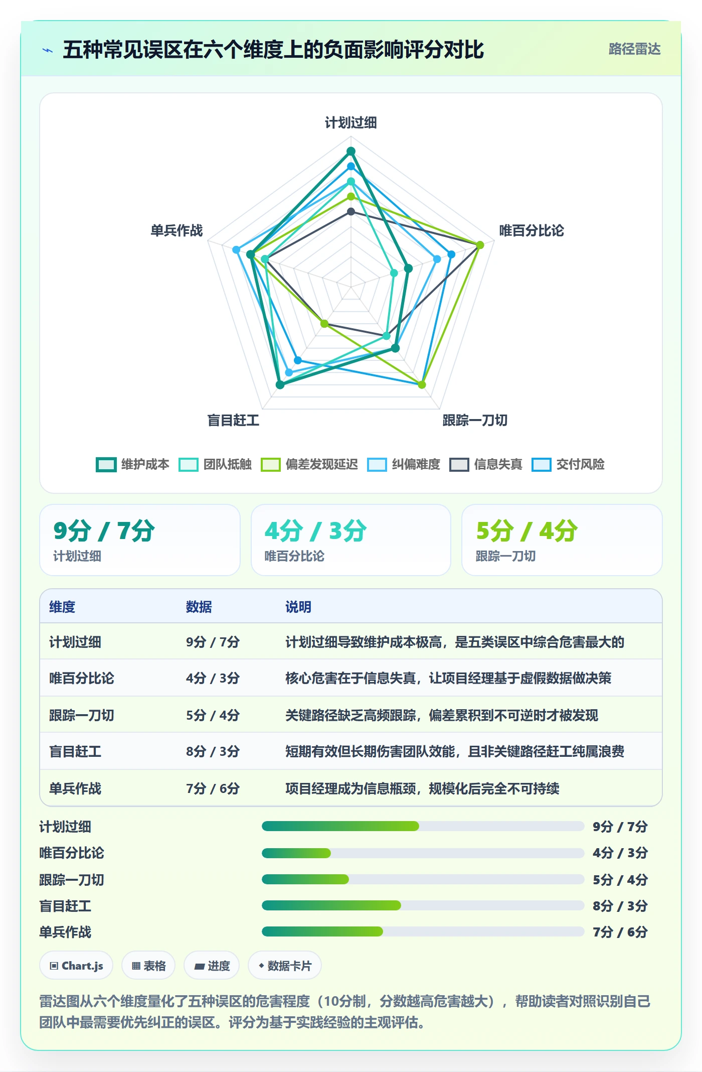 实际进度管理指南：项目经理如何做好进度管理，最佳实践全流程