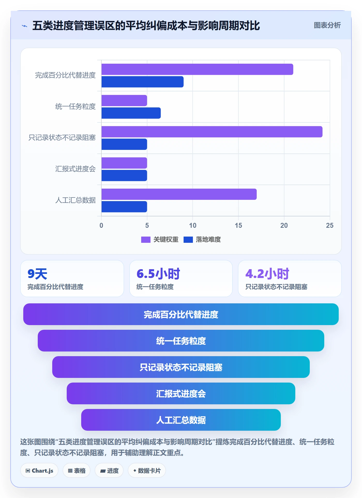 实际进度管理指南：PMO如何做好进度管理，协同管理全流程