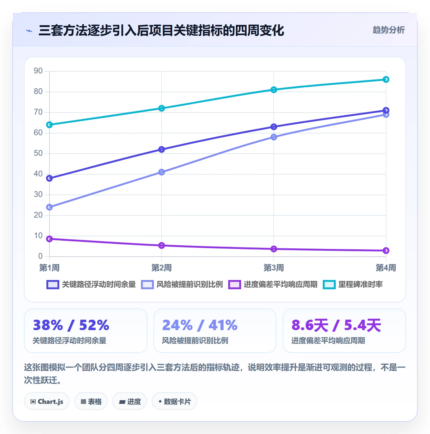 实际进度实操方法:项目经理提升进度管理效率的入门指南方法与模板