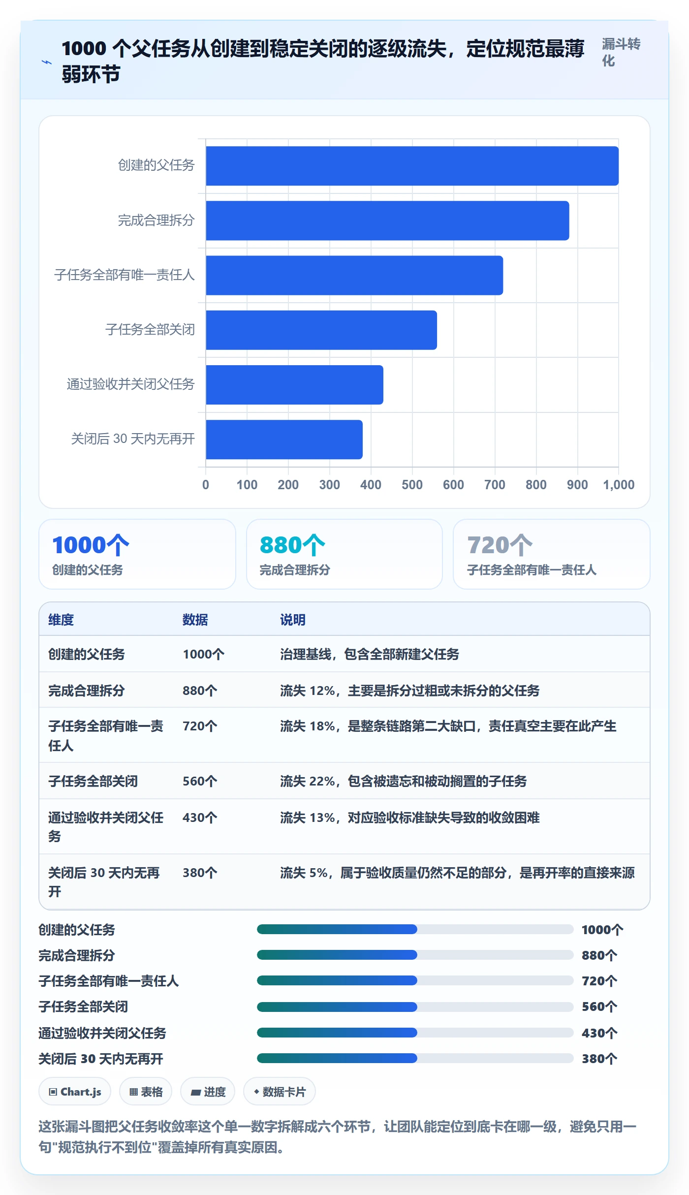父任务流程与规范:项目成员任务管理风险控制关键指标