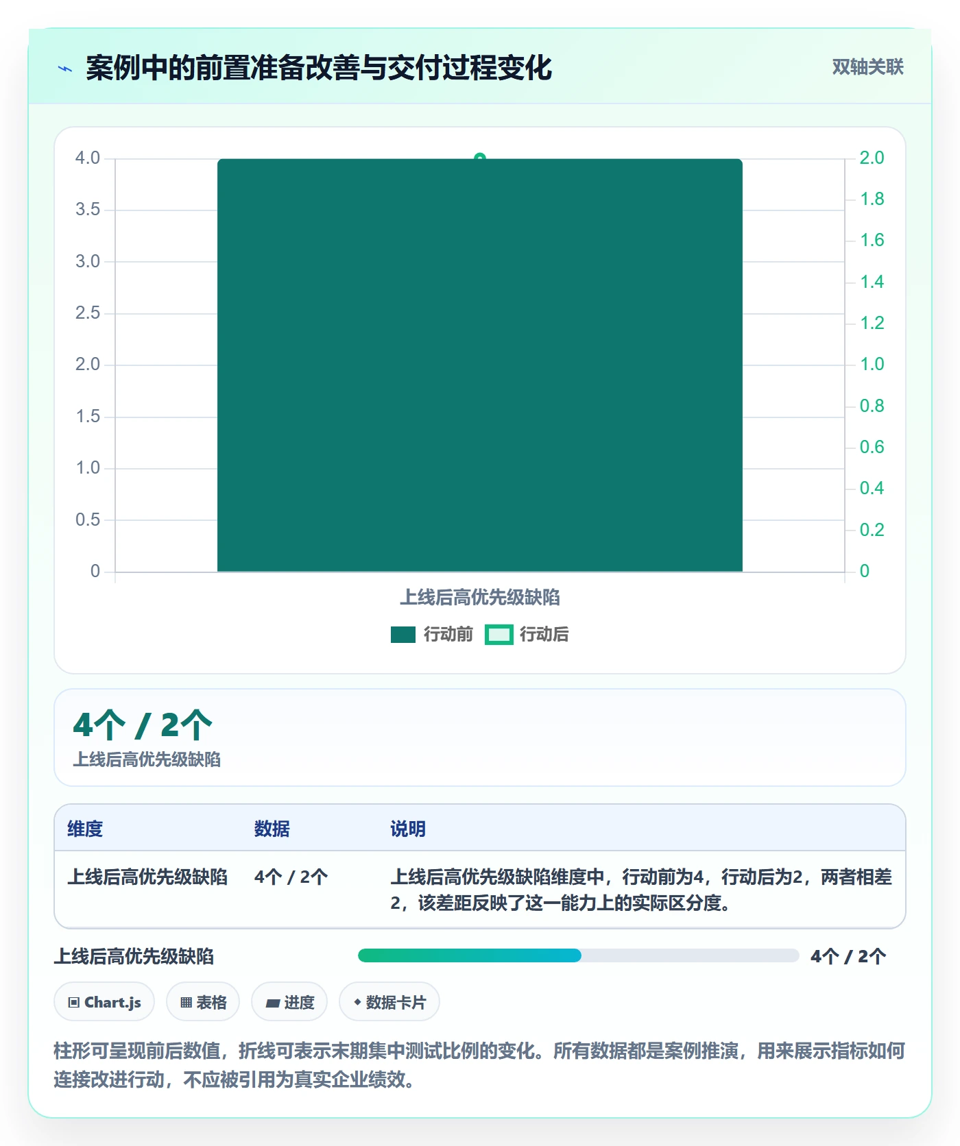 迭代管理如何做好迭代复盘?产品经理风险控制与操作步骤