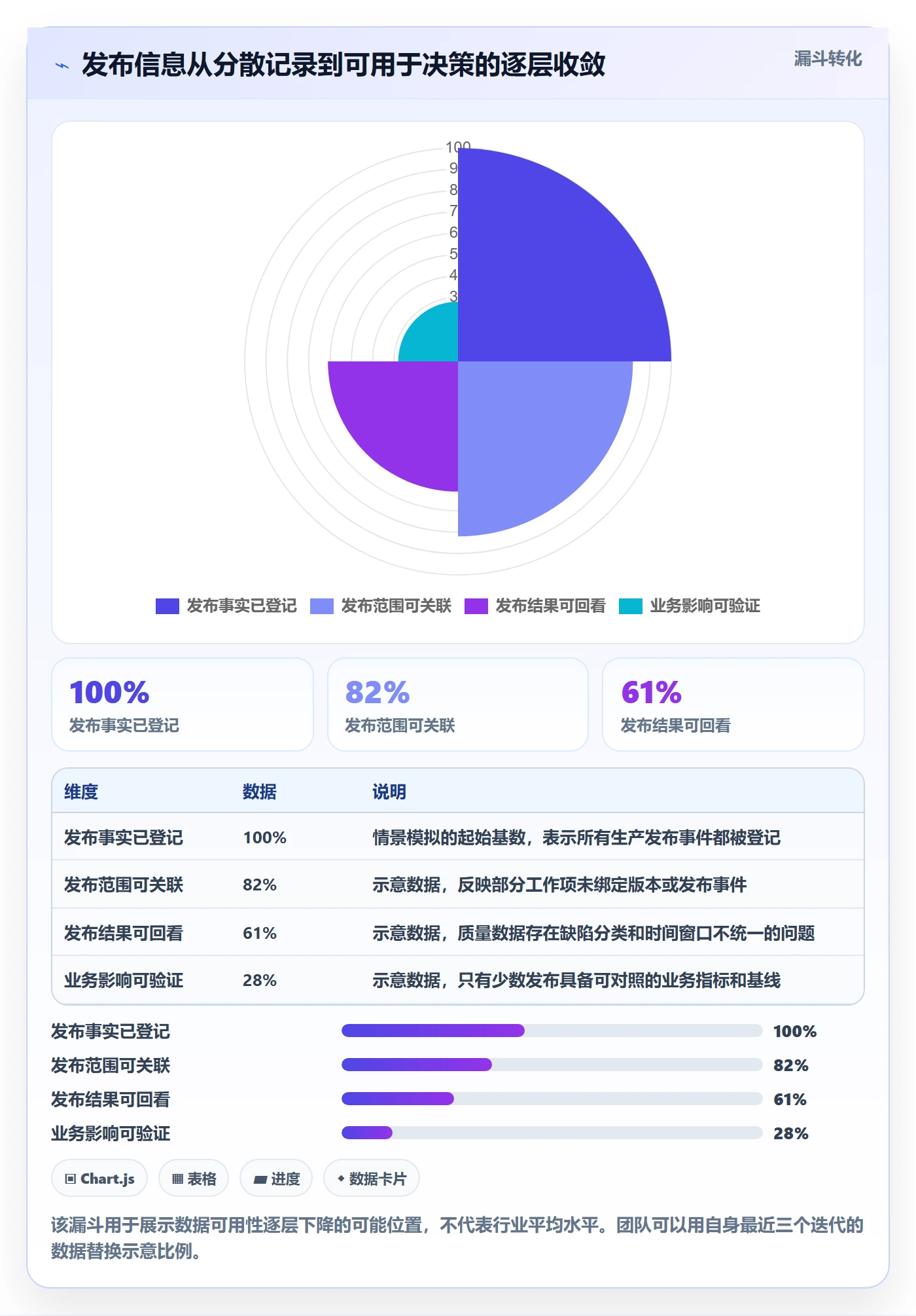 发布记录怎么做?PMO数据分析:版本管理从0到1