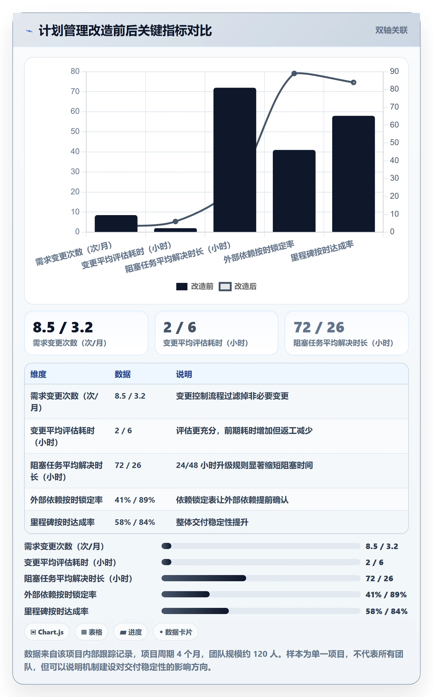 项目计划管理方法大全:产品经理项目规划协同管理落地清单
