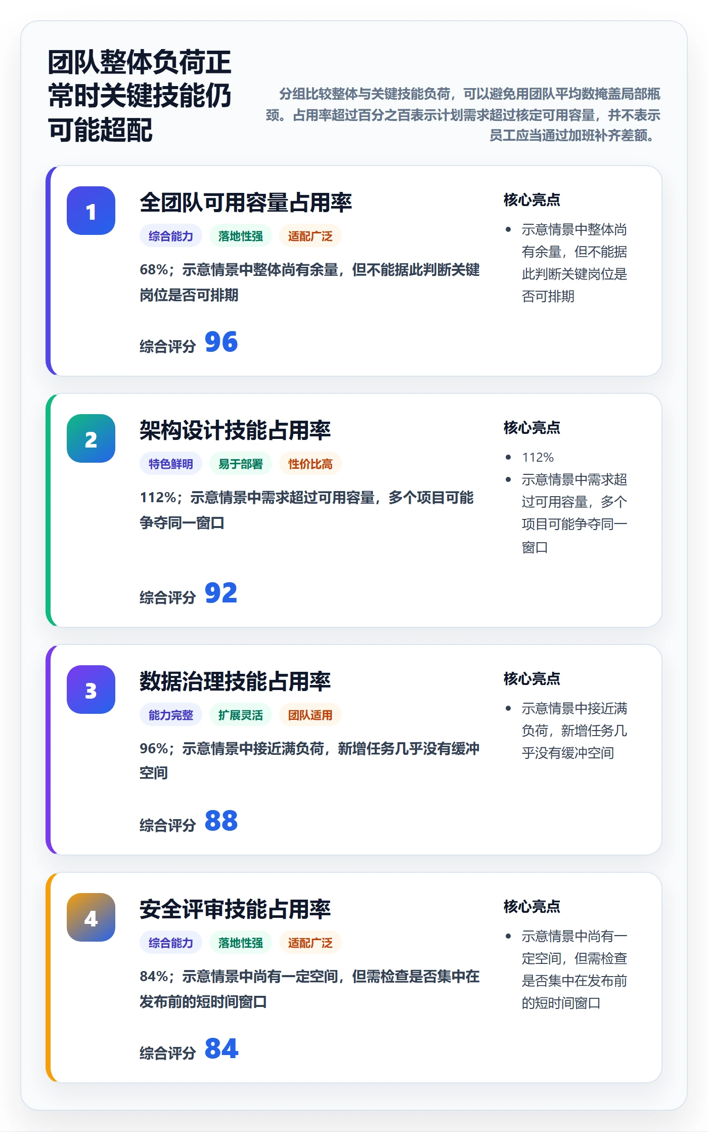 资源管理如何做好资源?PMO制度设计与操作步骤