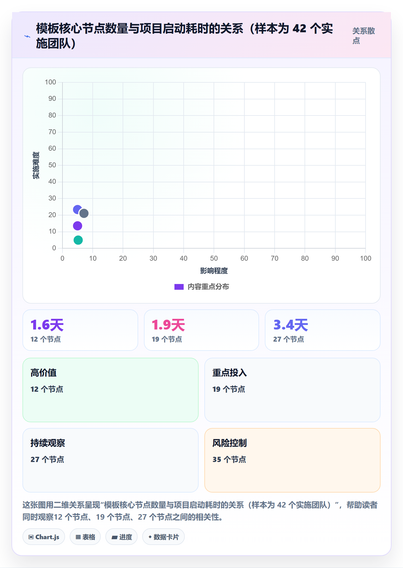 复制项目流程与规范:实施团队项目模板流程优化关键指标