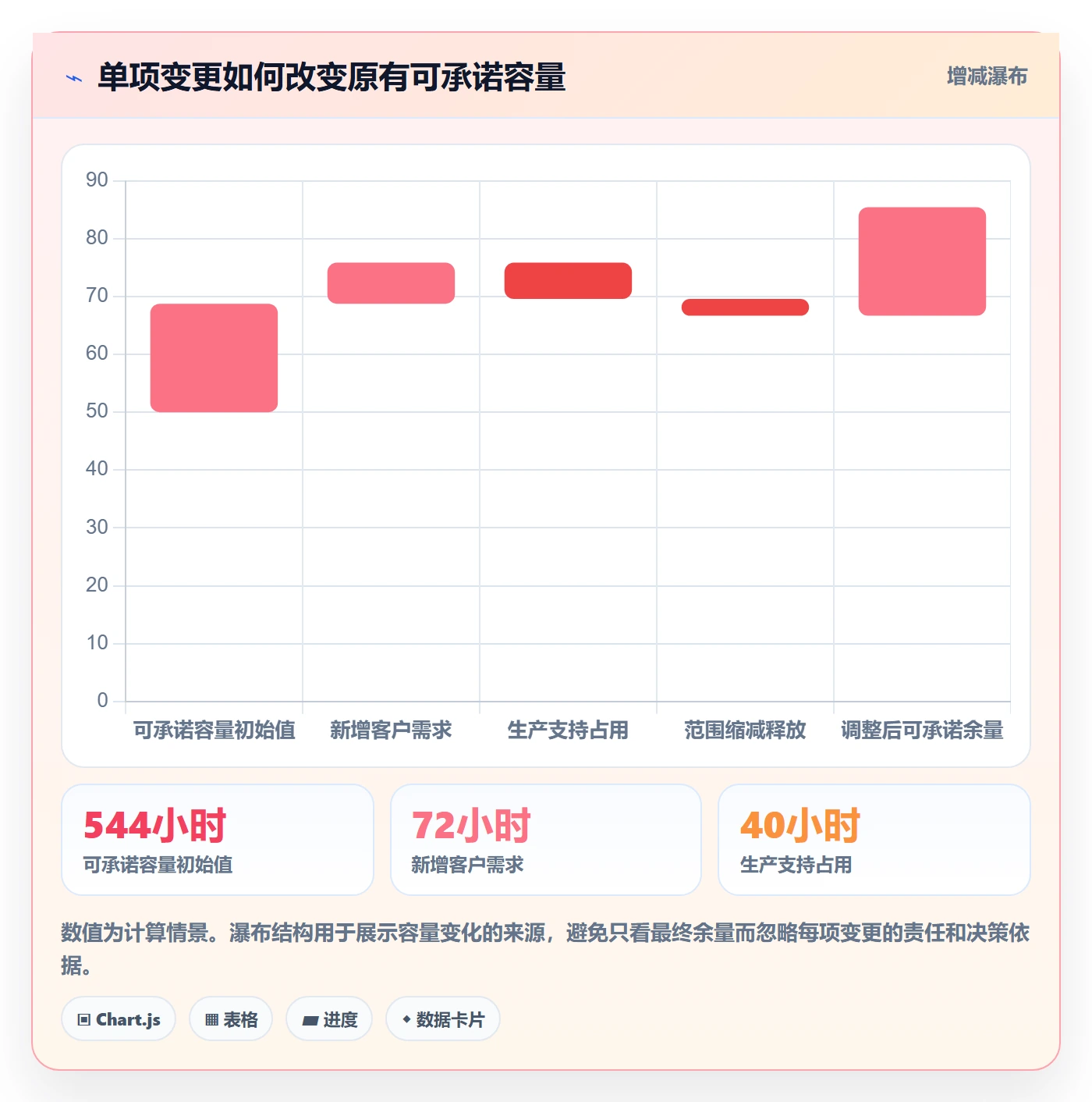 资源管理团队全流程：实施团队风险控制与一文讲清