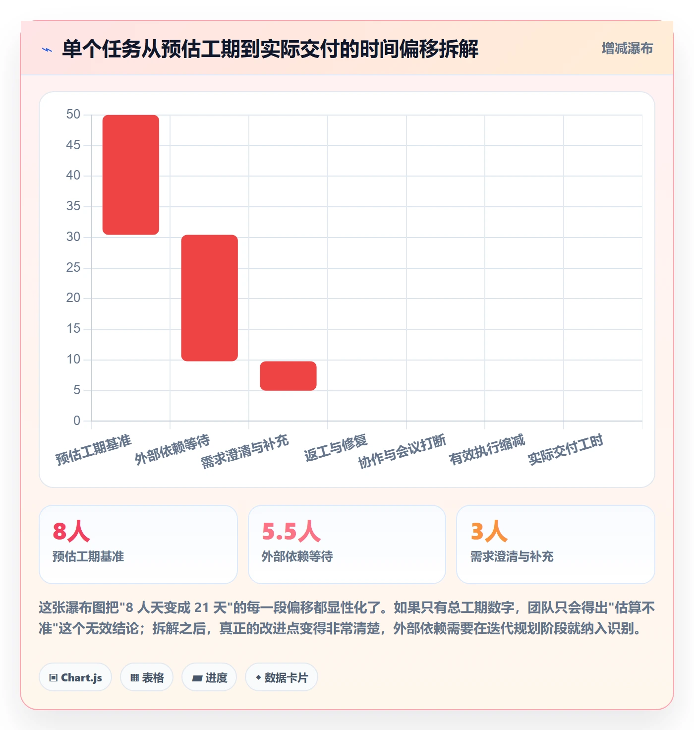 任务属性如何做好实际工期?项目成员制度设计与操作步骤