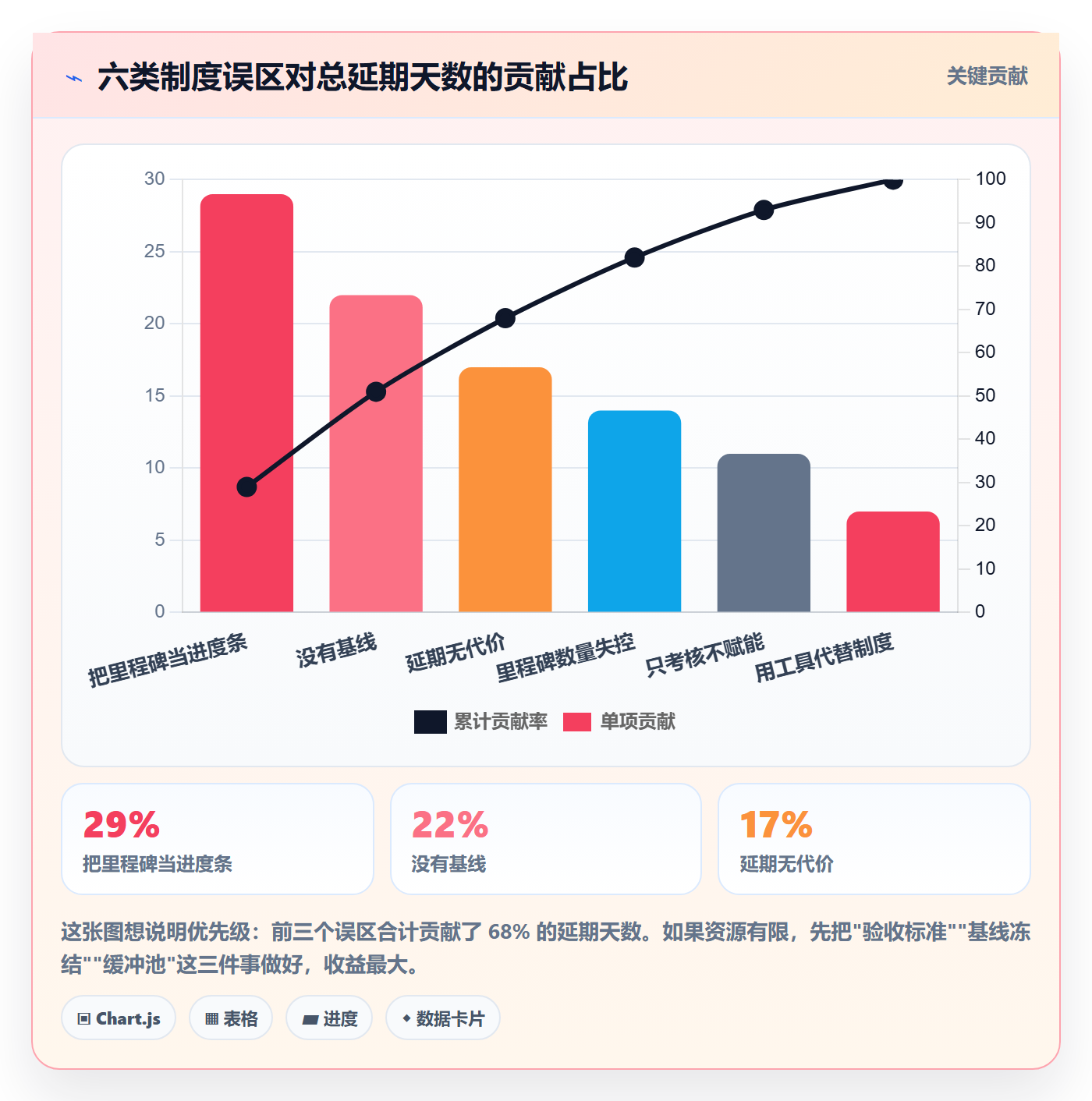 节点延期落地方案:管理层开展里程碑的制度设计案例解析