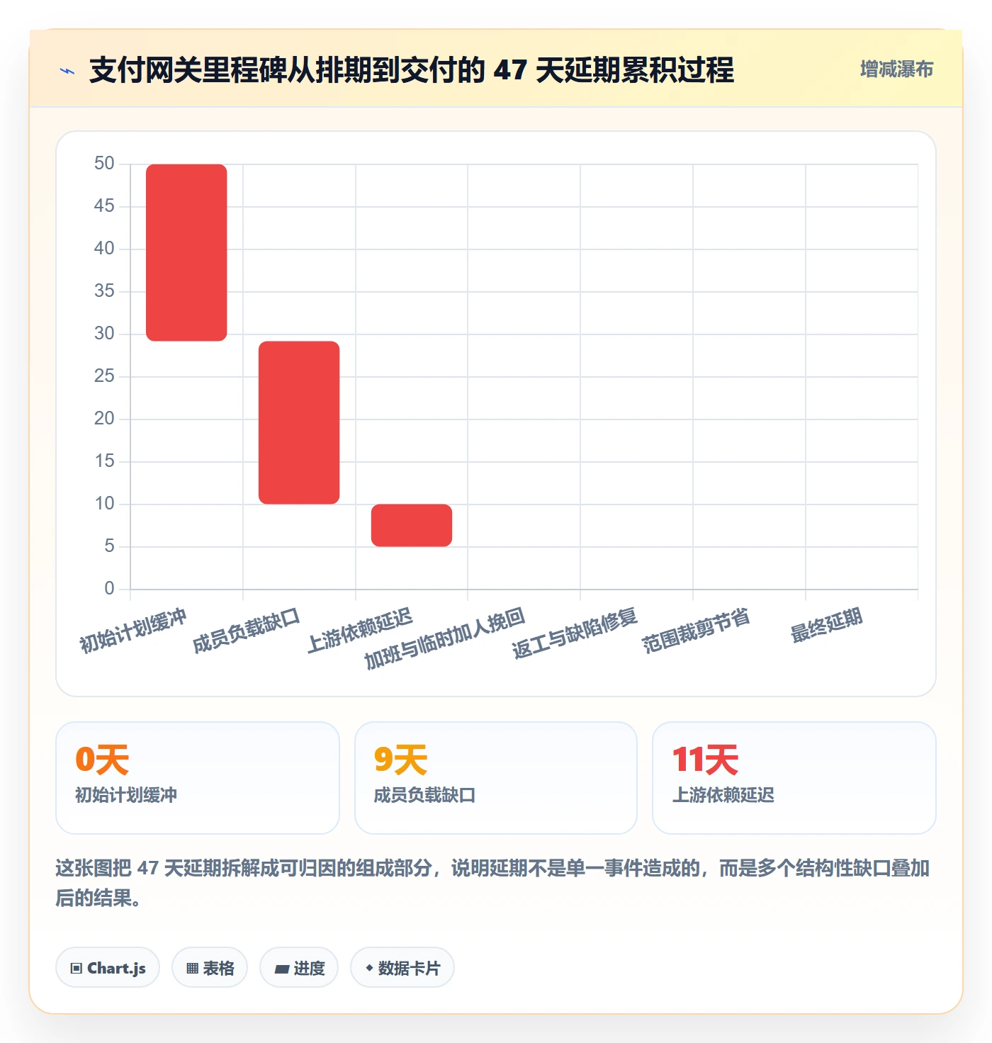 节点延期最佳实践:项目成员里程碑风险控制,常见问题