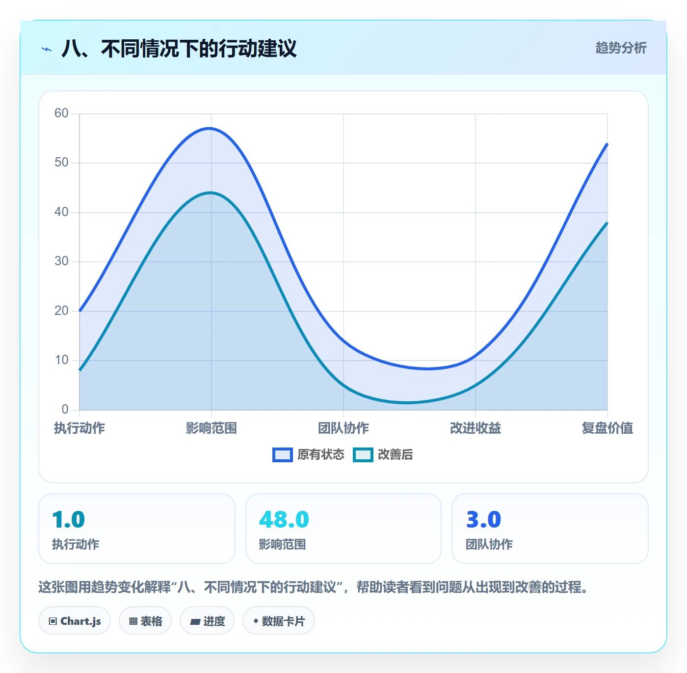 八、不同情况下的行动建议
