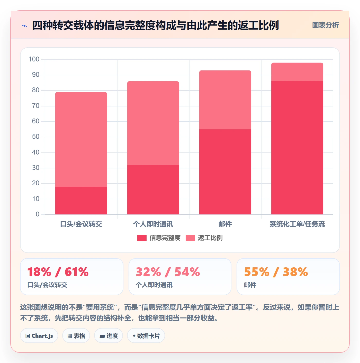转交实操方法：跨部门团队提升任务分派效率的实操方法方法与模板