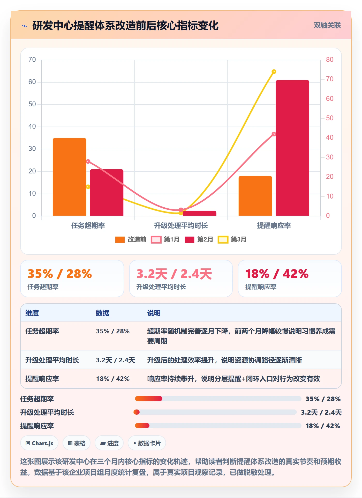 超期提醒怎么做?管理层最佳实践:任务提醒从0到1