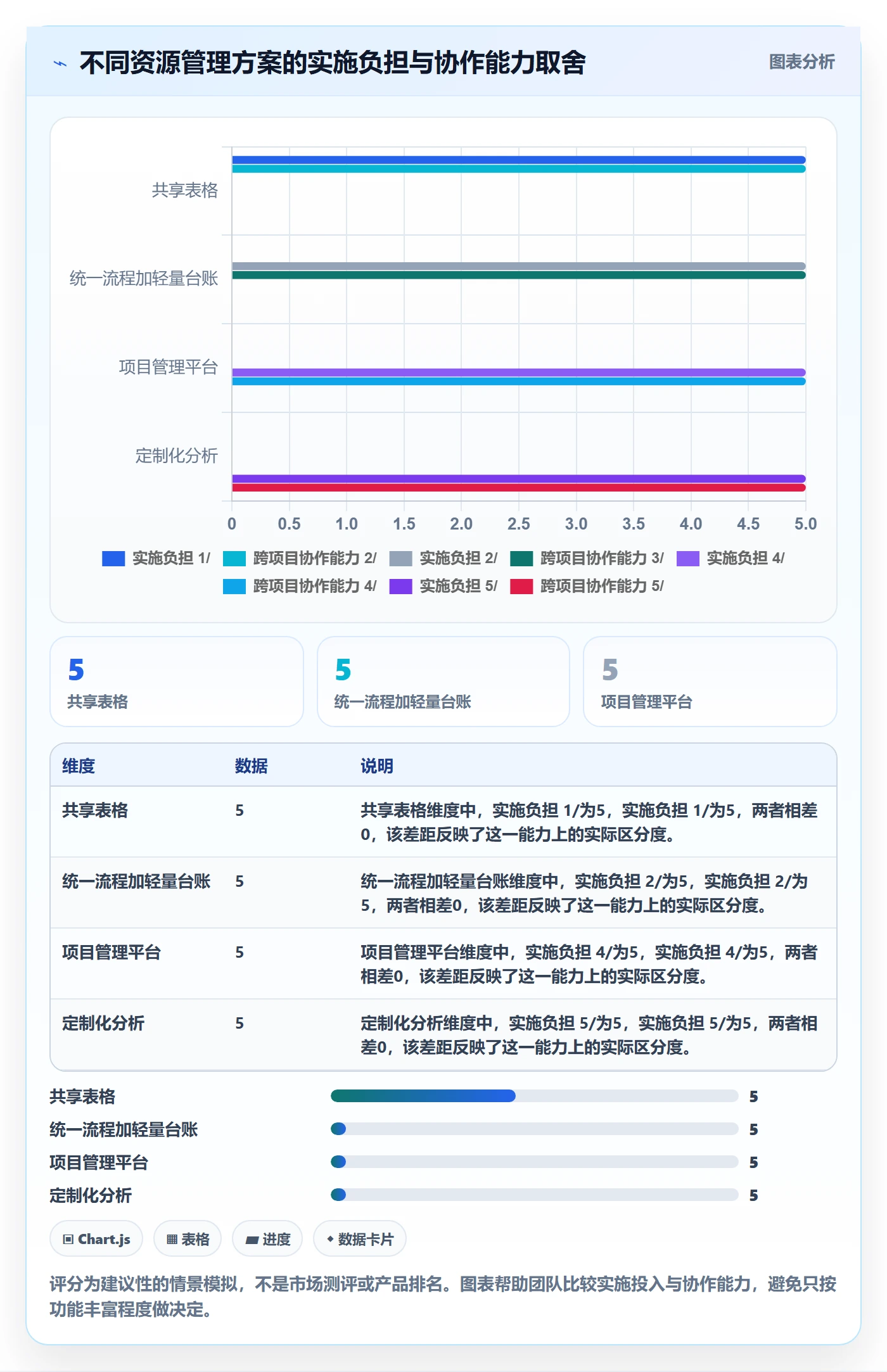 资源池最佳实践:研发团队资源管理落地方案,常见问题