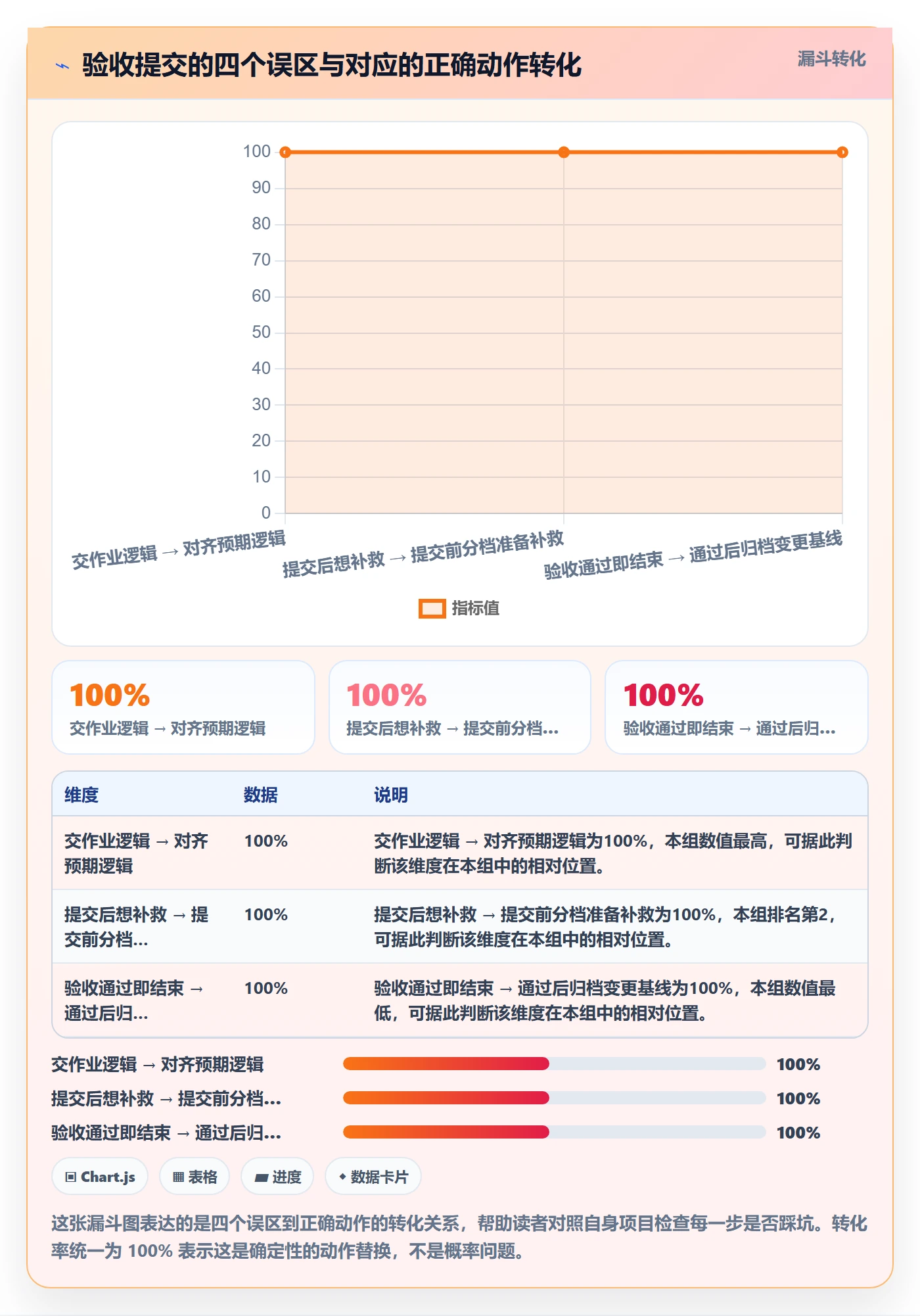 任务验收提交教程:项目经理落地方案,避坑指南