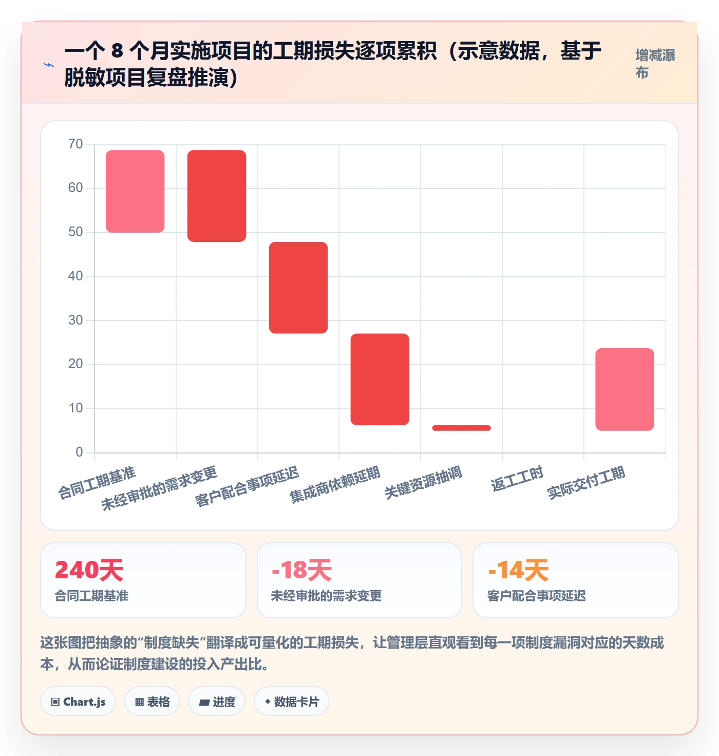 主计划流程与规范:实施团队项目规划制度设计关键指标