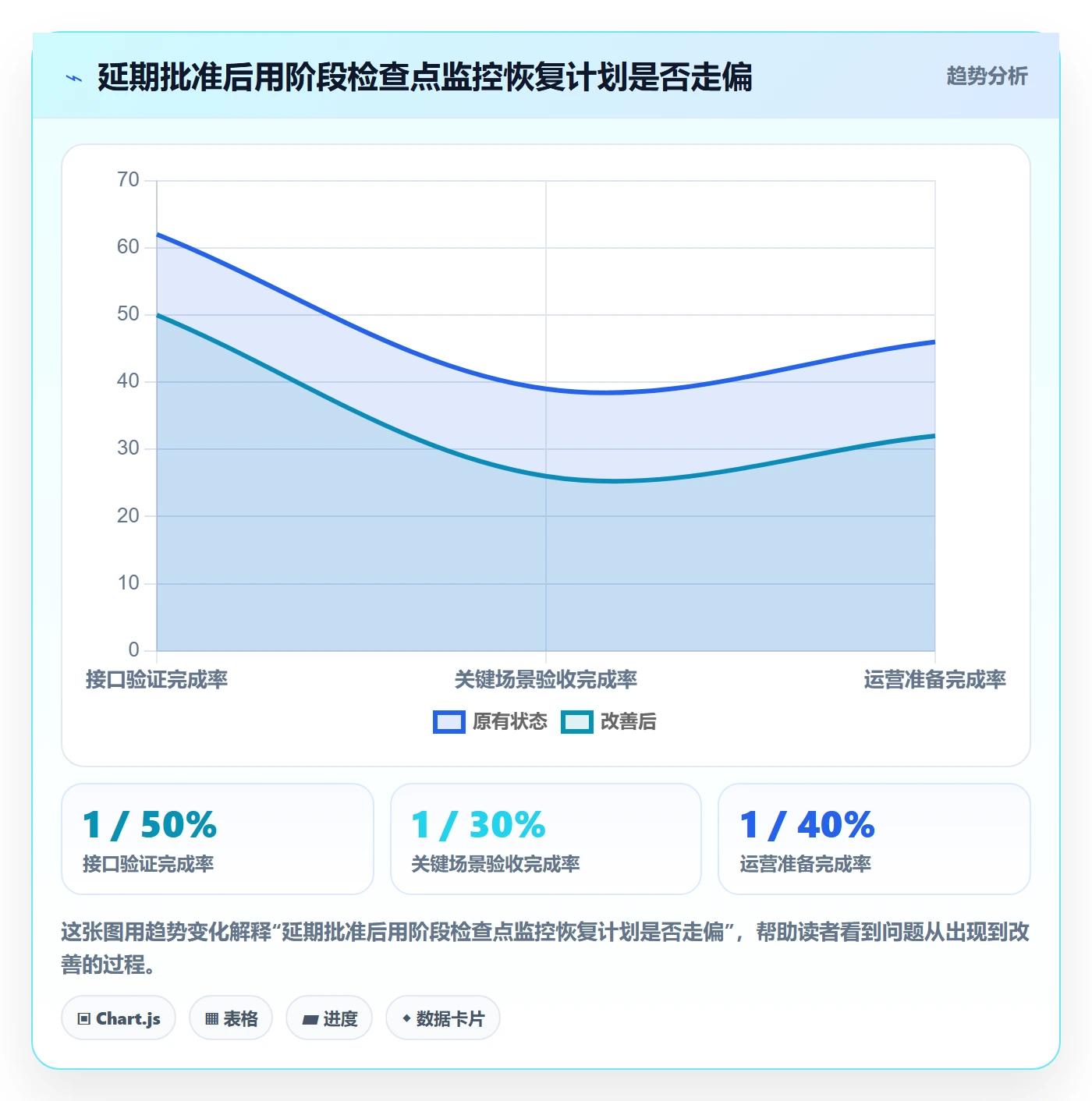 延期管理如何做好延期审批？企业管理者入门指南与操作步骤