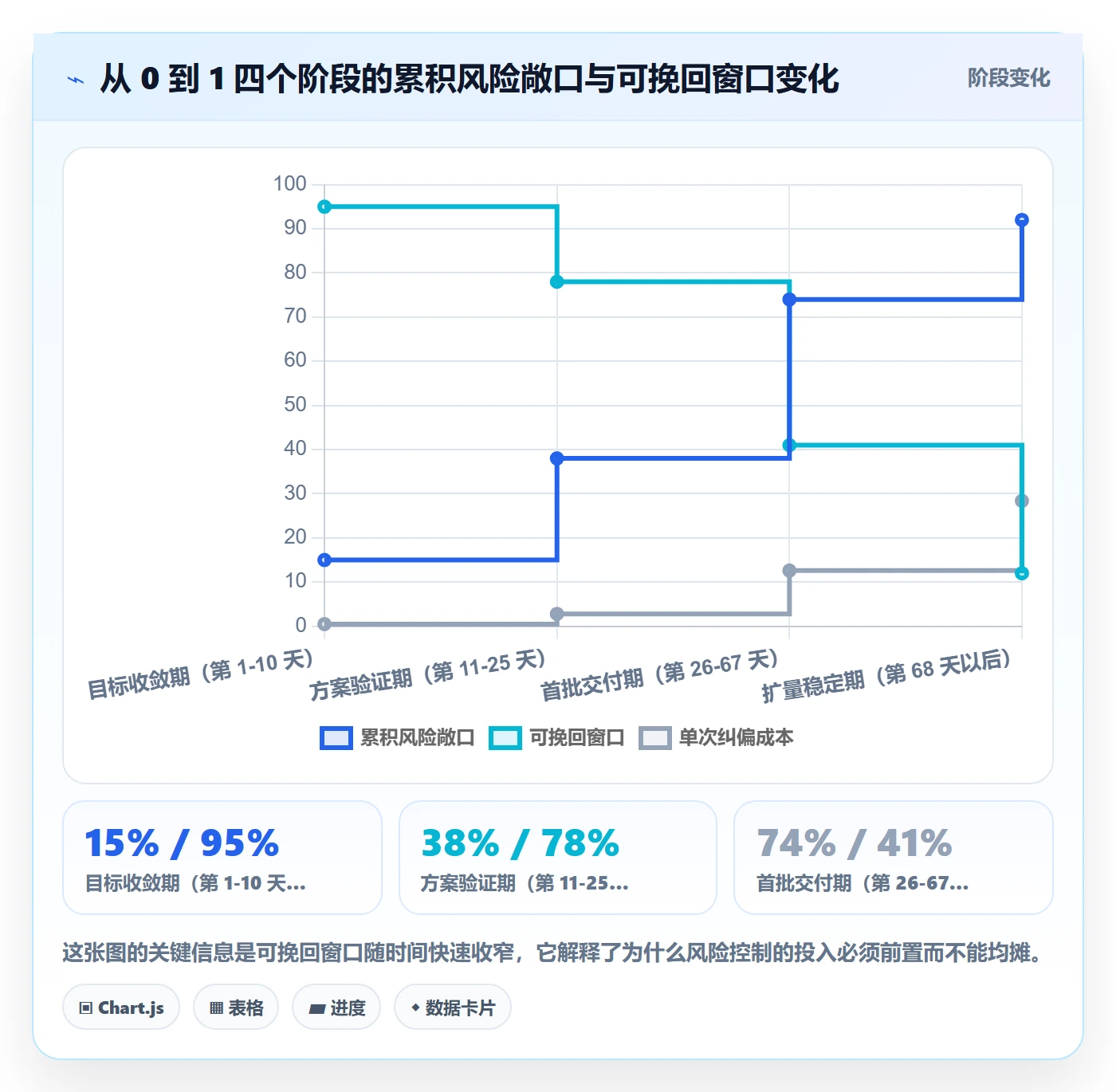 开始怎么做?项目经理风险控制:任务执行从0到1