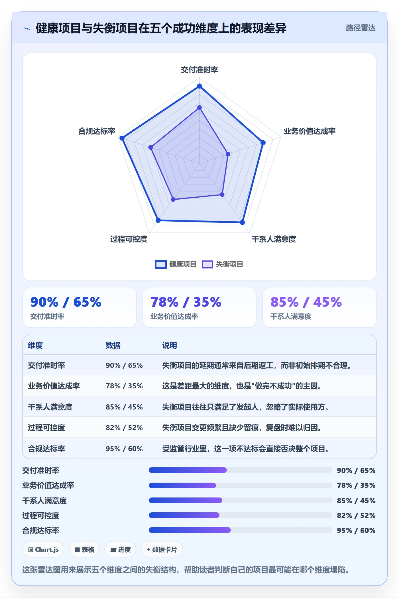成功标准管理指南:项目成员如何做好项目目标,制度设计全流程