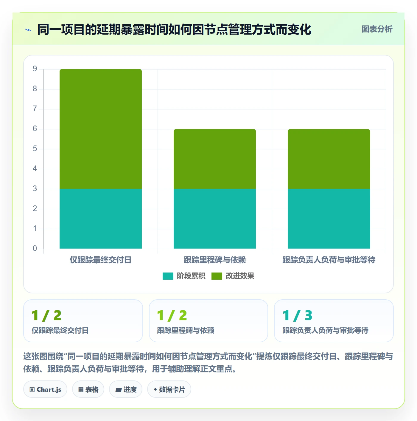 截止日期管理指南:项目负责人如何做好日历视图,协同管理全流程