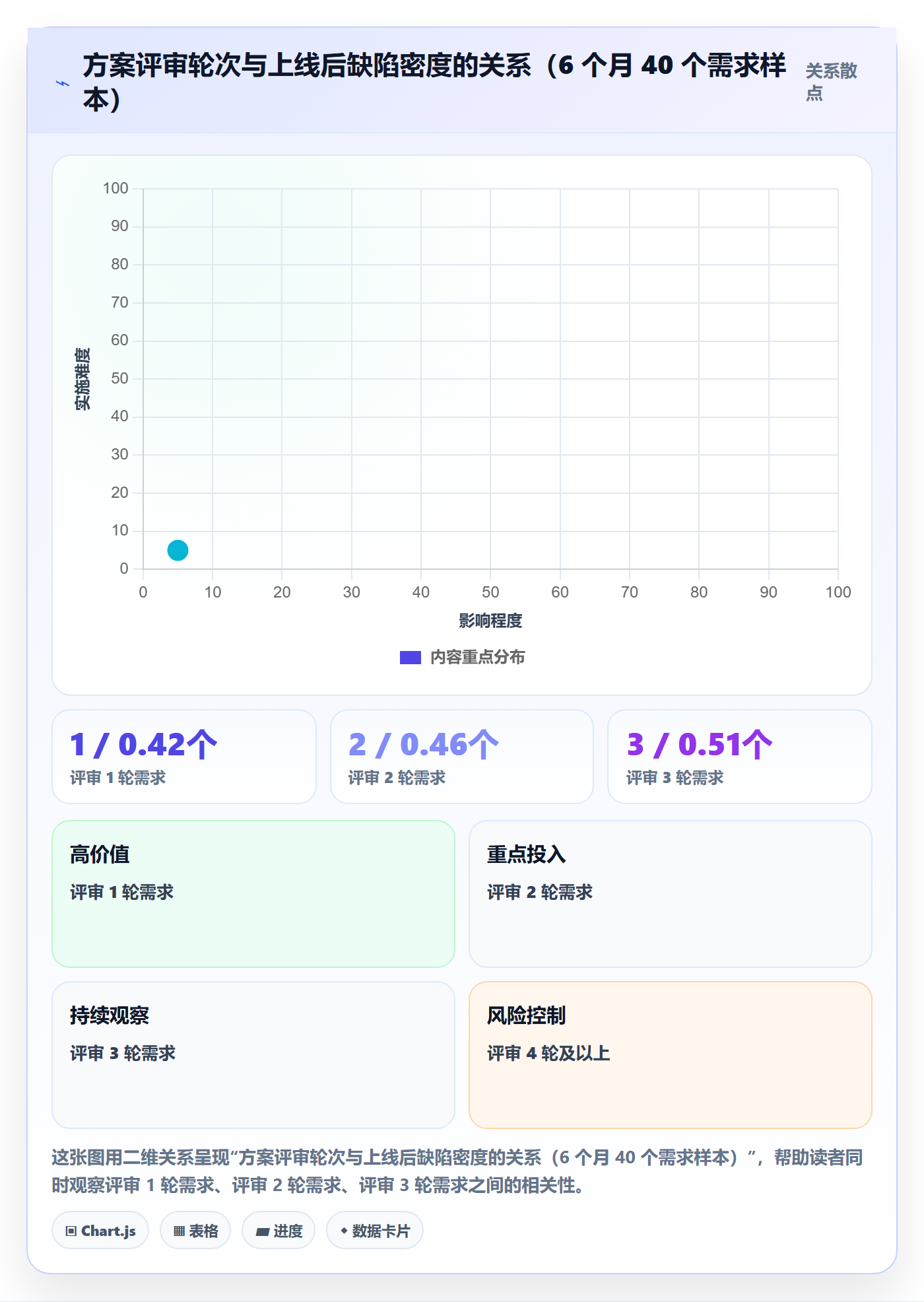 取消落地方案：产品经理开展任务执行的流程优化案例解析