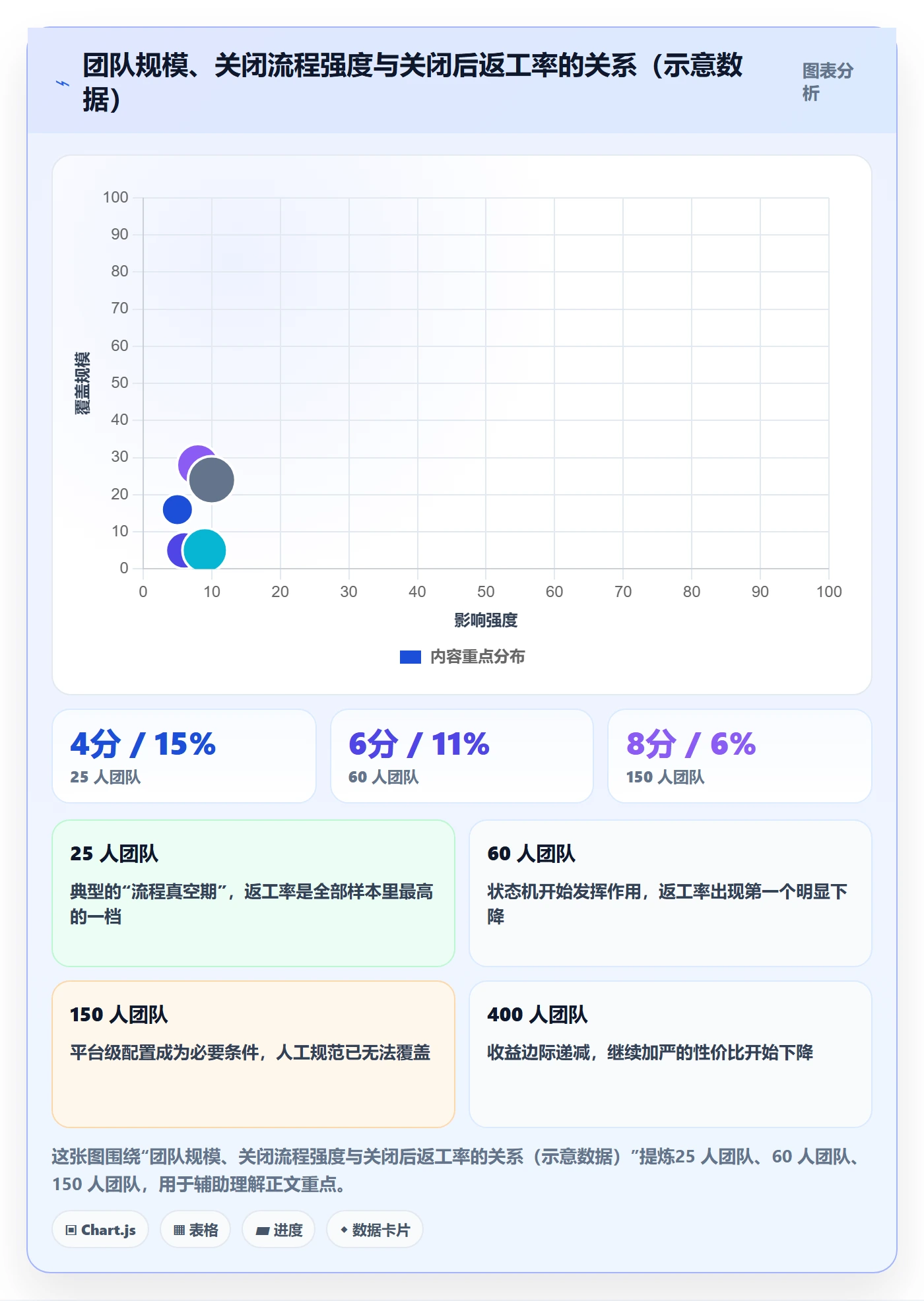 关闭最佳实践:产品经理任务执行风险控制,常见问题