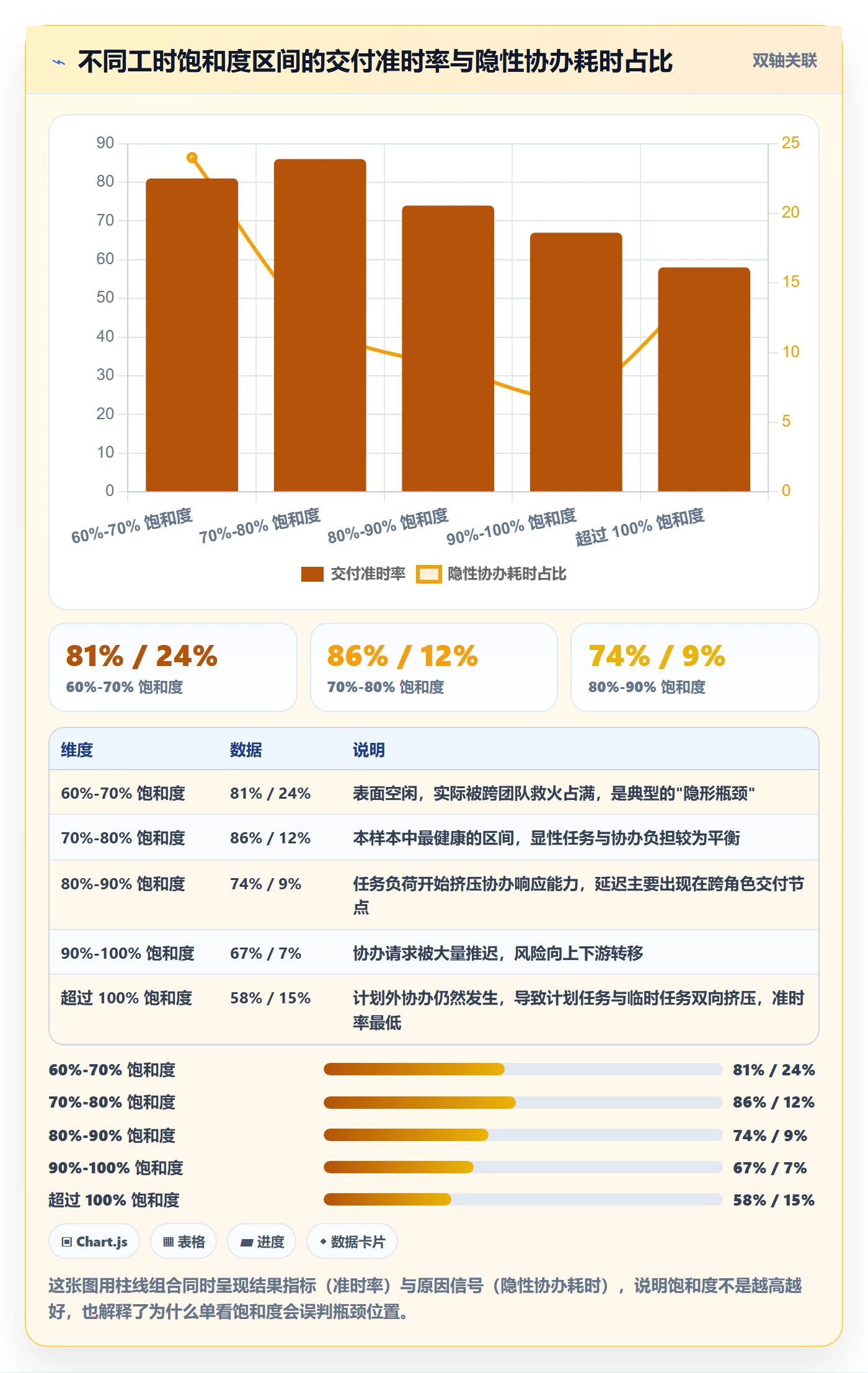 任务分派协办教程：项目负责人数据分析，避坑指南