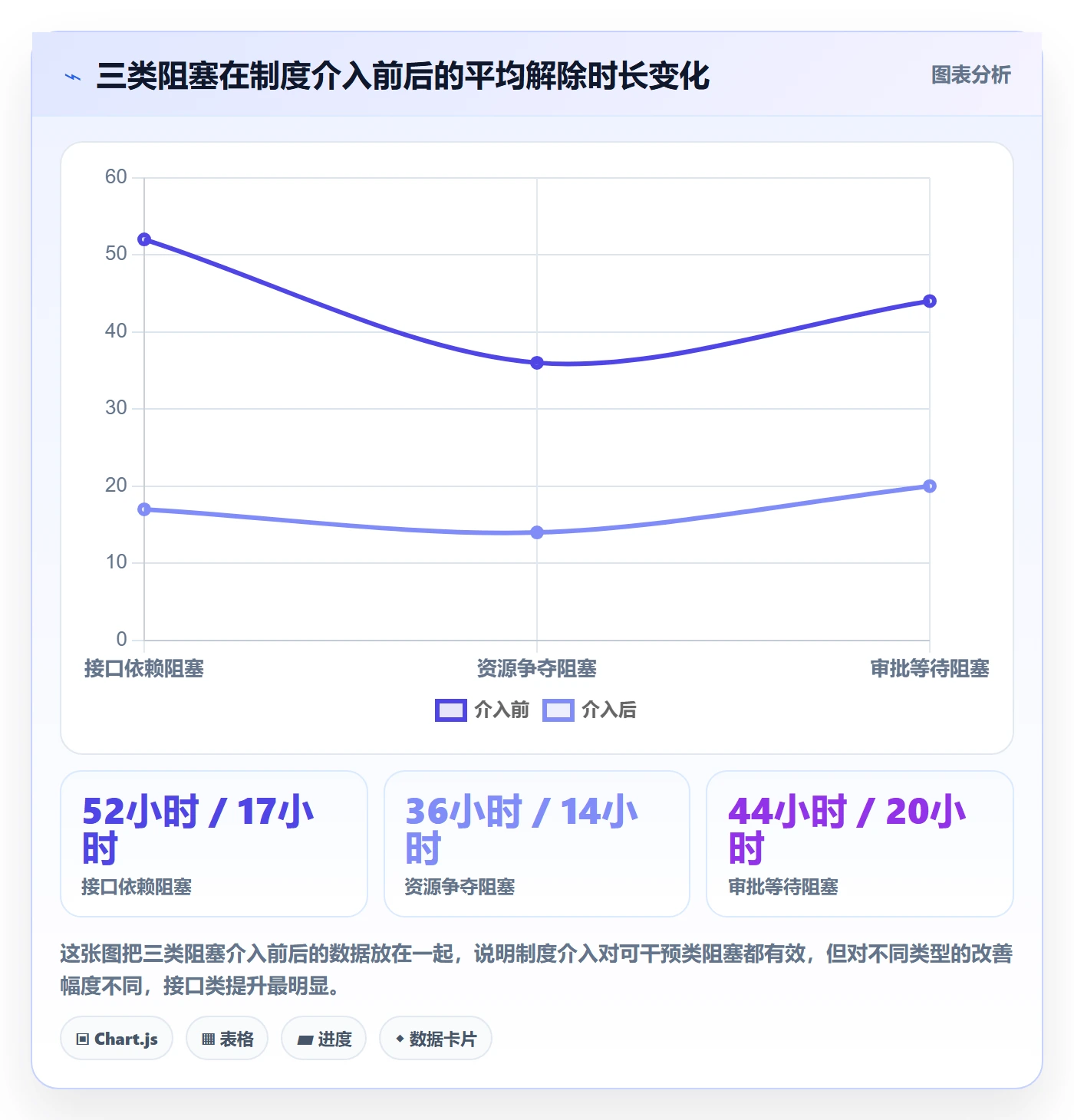 任务执行阻塞教程：项目成员制度设计，避坑指南