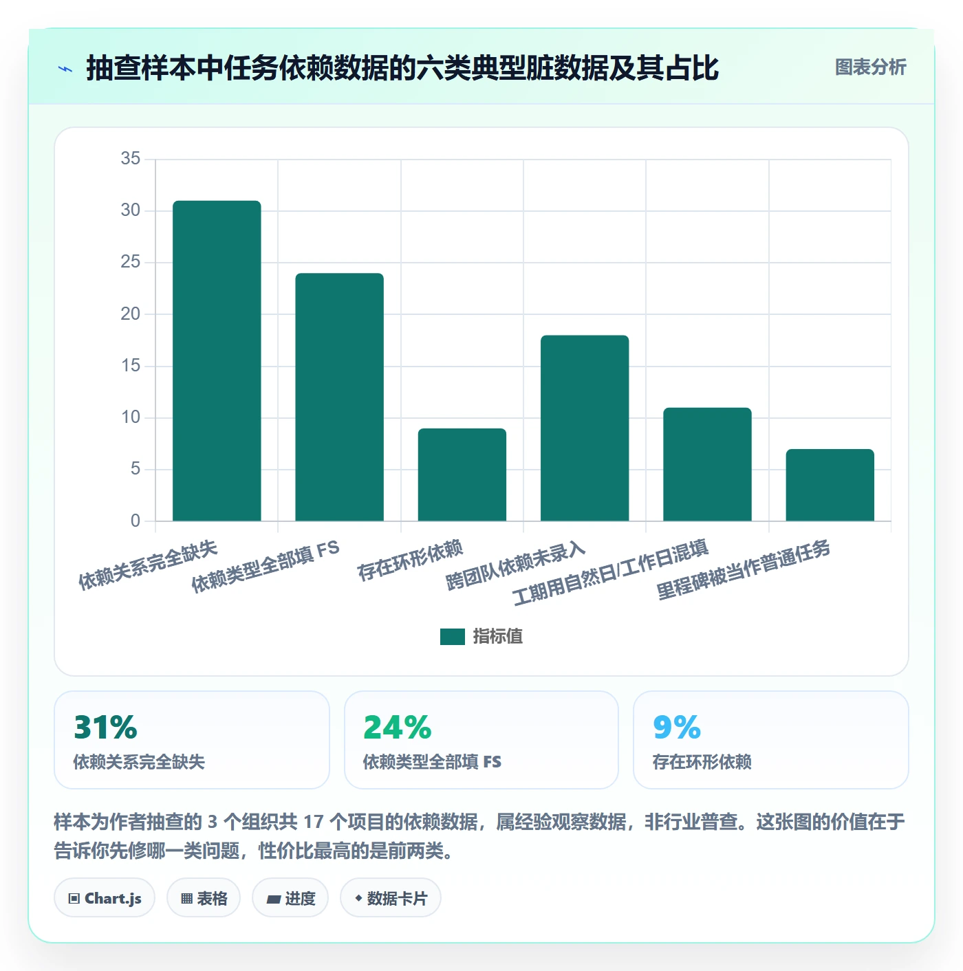 关键路径管理方法大全：PMO任务依赖数据分析落地清单