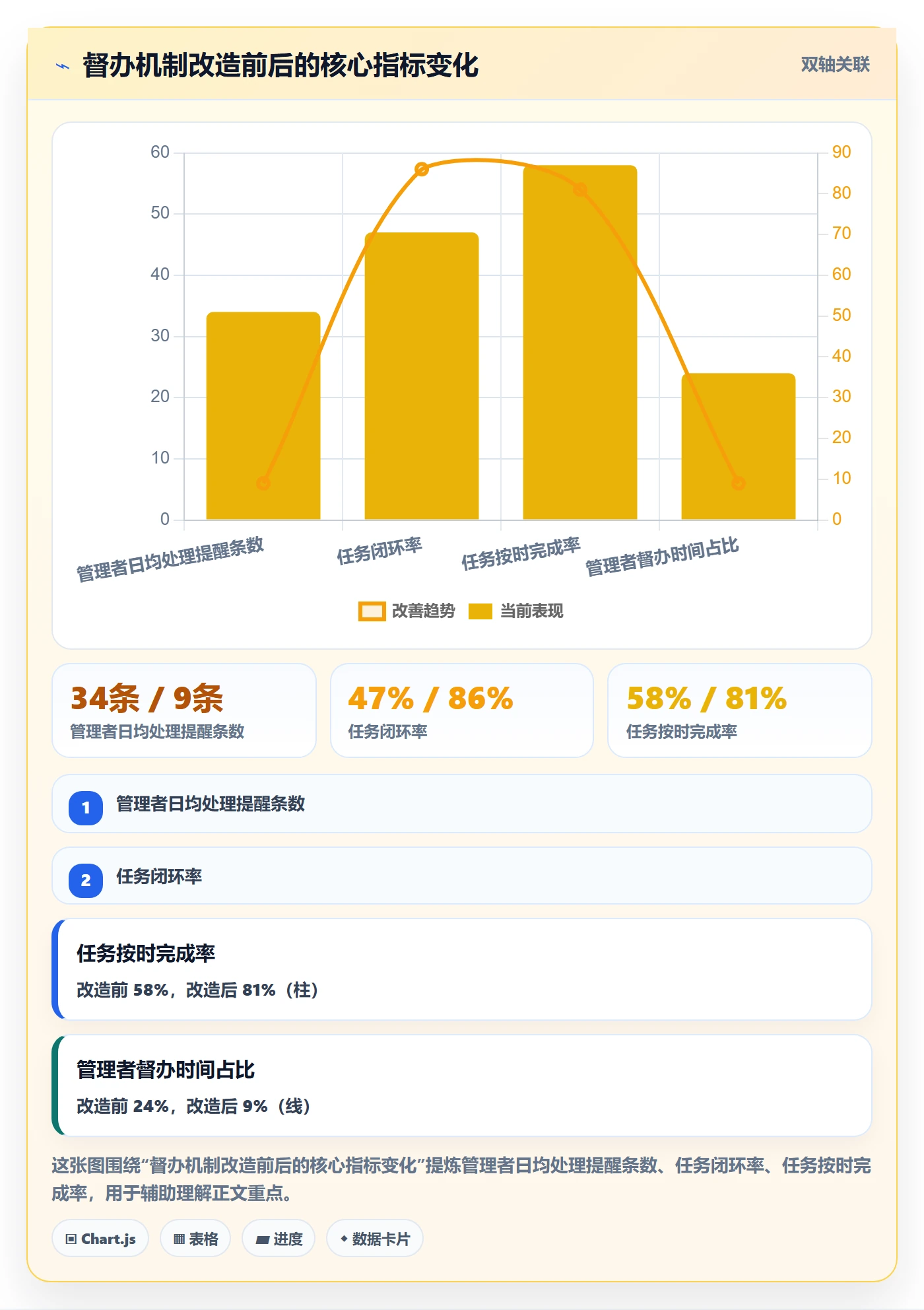 任务提醒督办教程:管理层协同管理,避坑指南